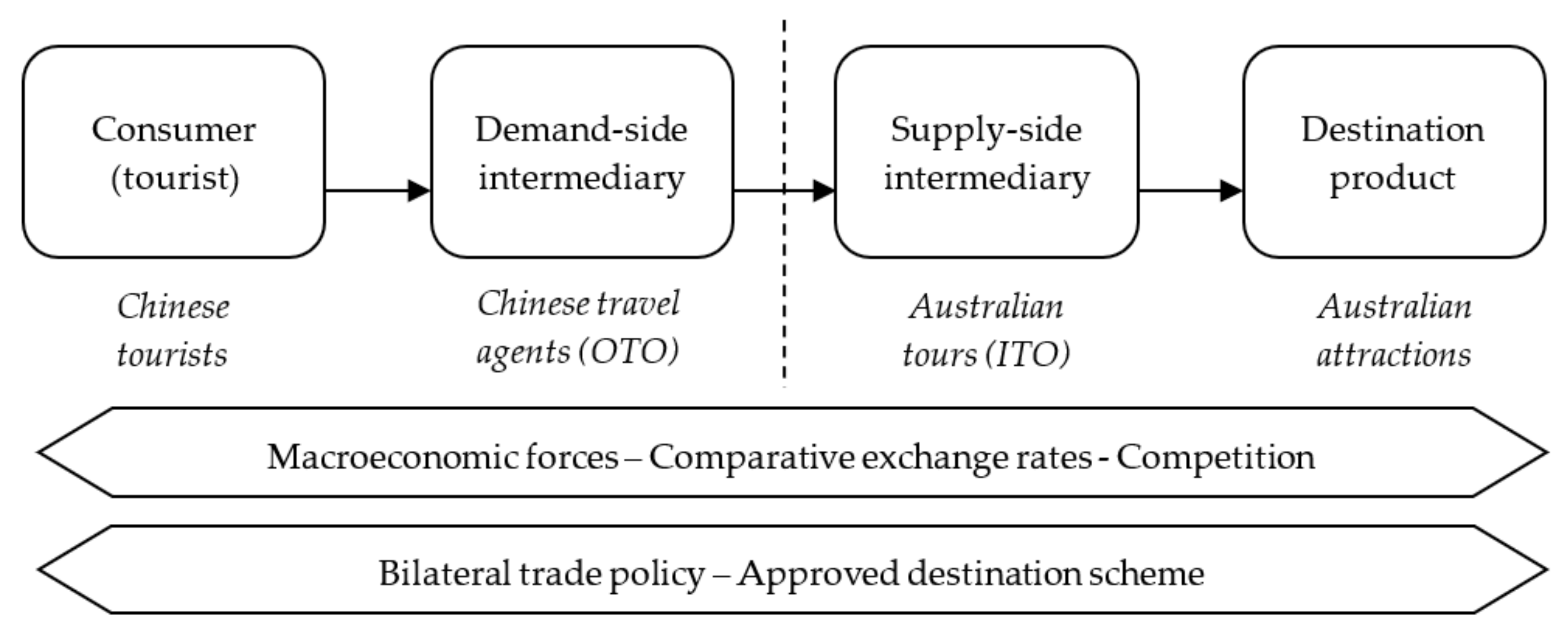 Sustainability 14 12718 g001