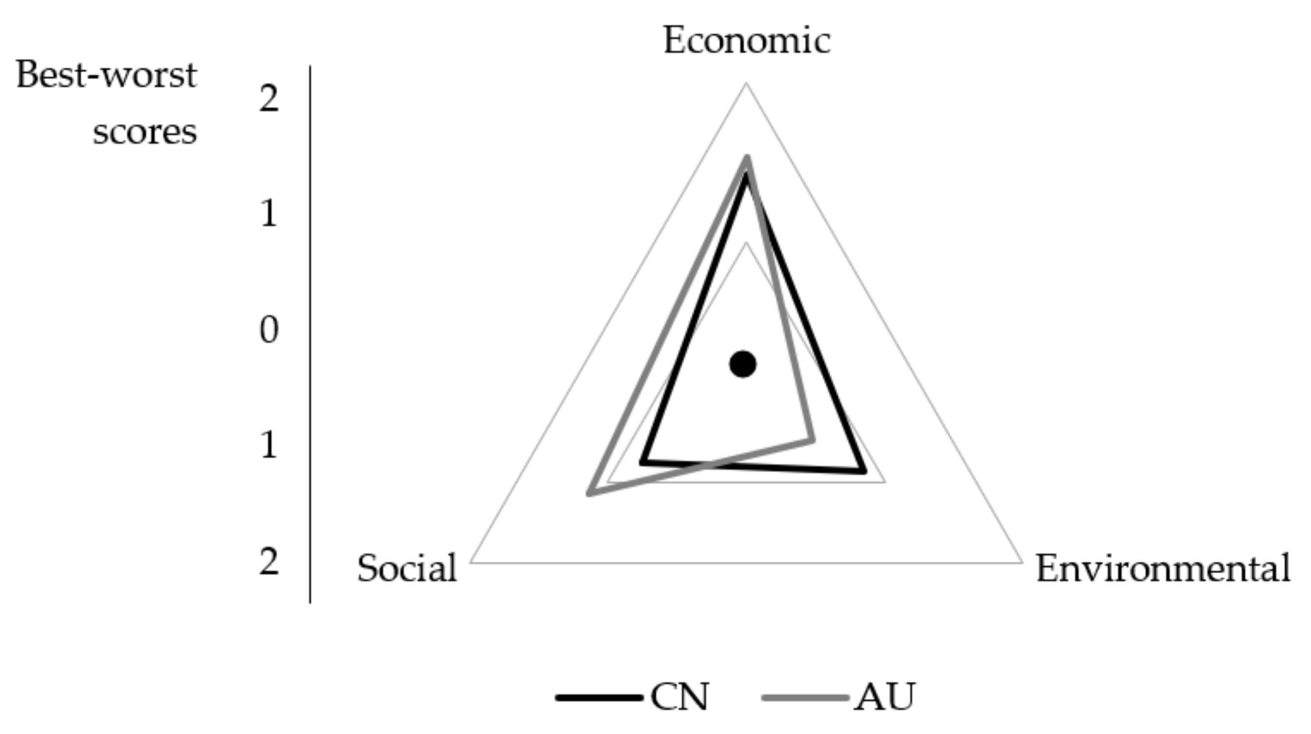 Sustainability 14 12718 g004