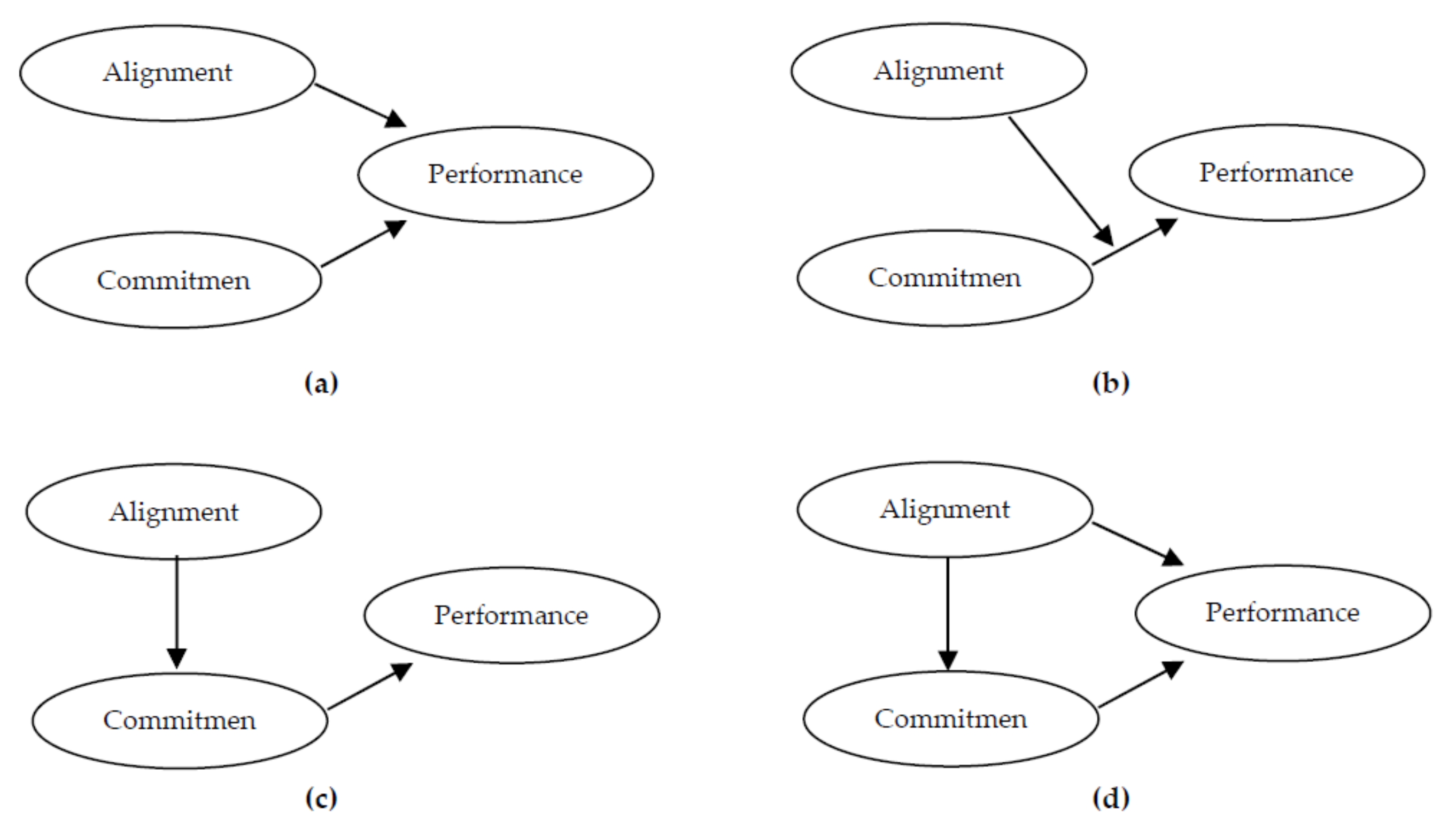 Sustainability 14 12718 g005