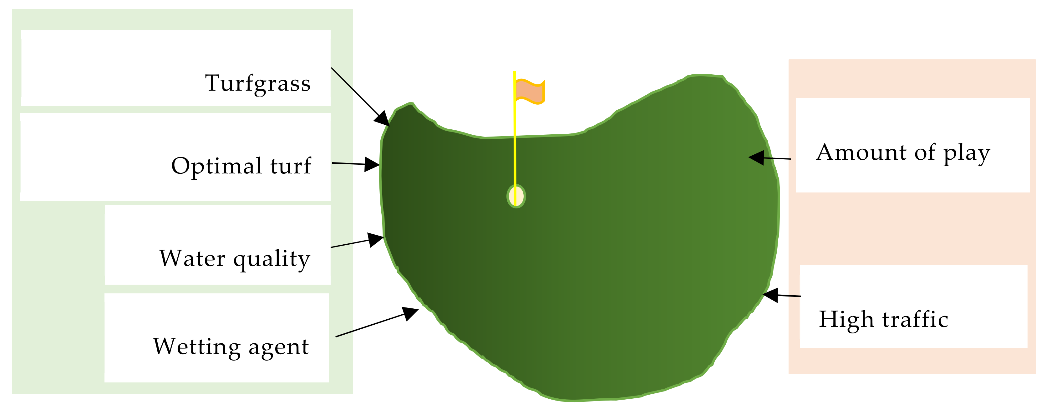 Sustainability 14 12722 g003