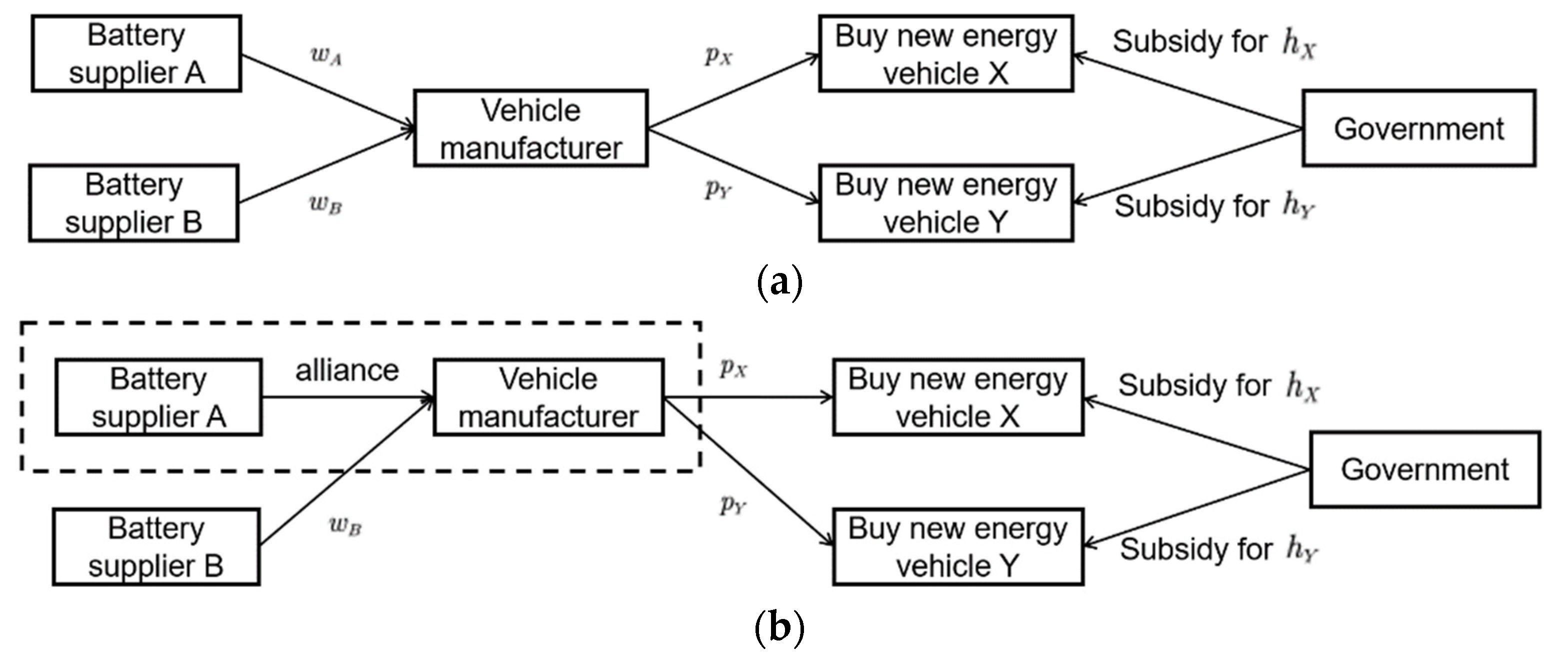 Sustainability 14 12731 g001a Sustainability 14 12731 g001a