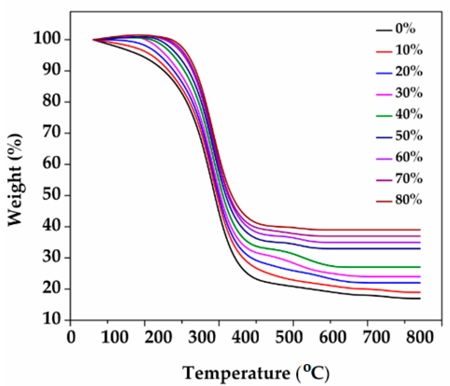 Sustainability 14 12732 g003