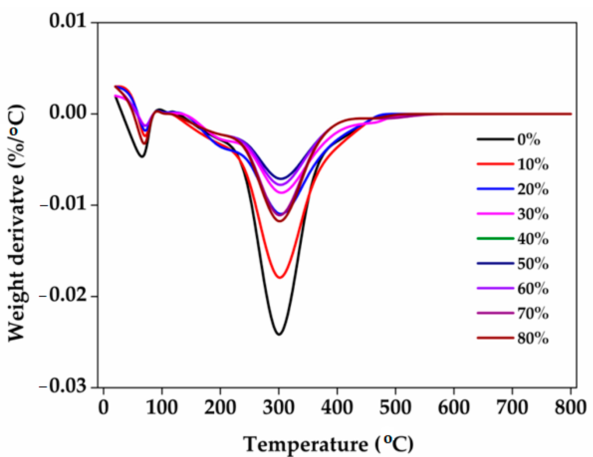 Sustainability 14 12732 g004