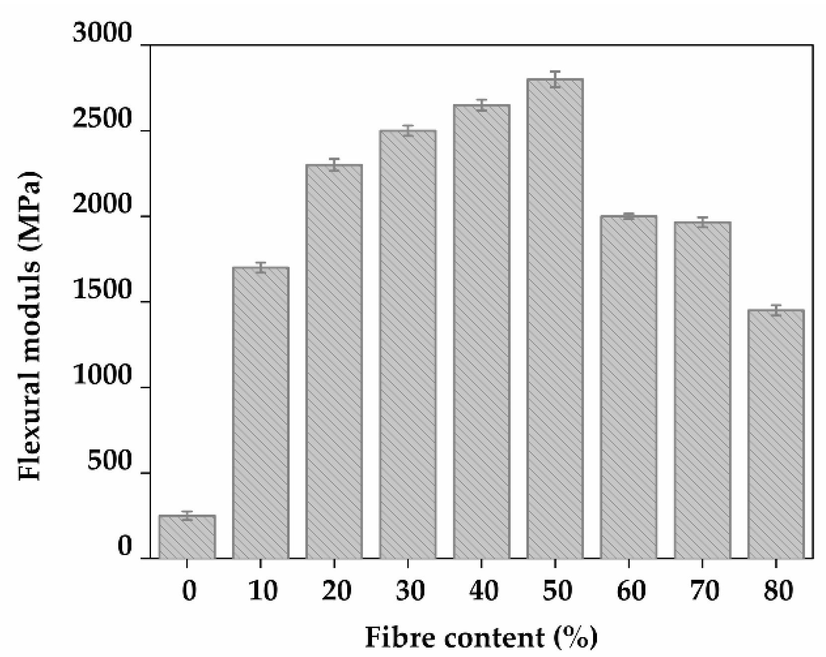 Sustainability 14 12732 g008