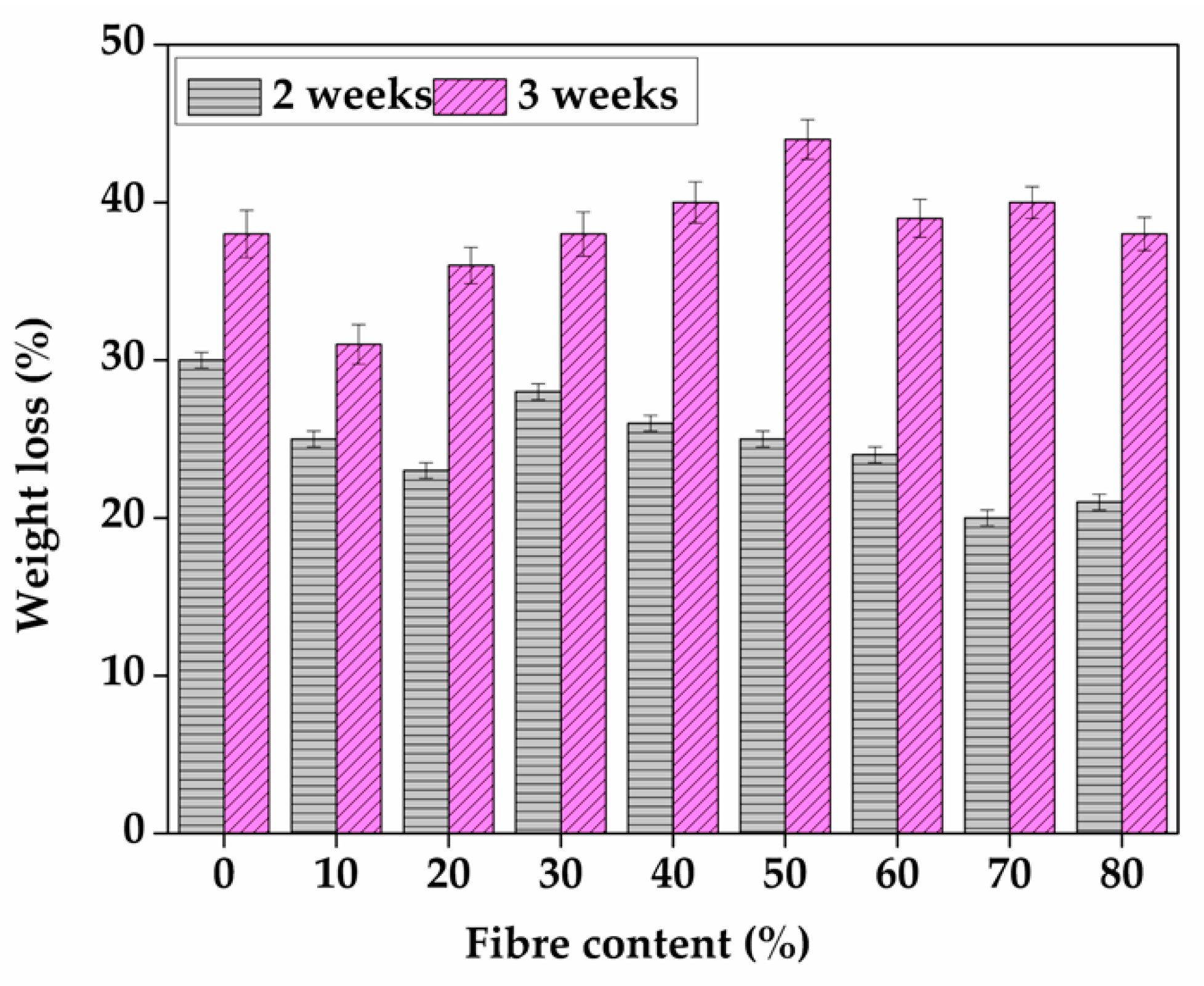 Sustainability 14 12732 g013