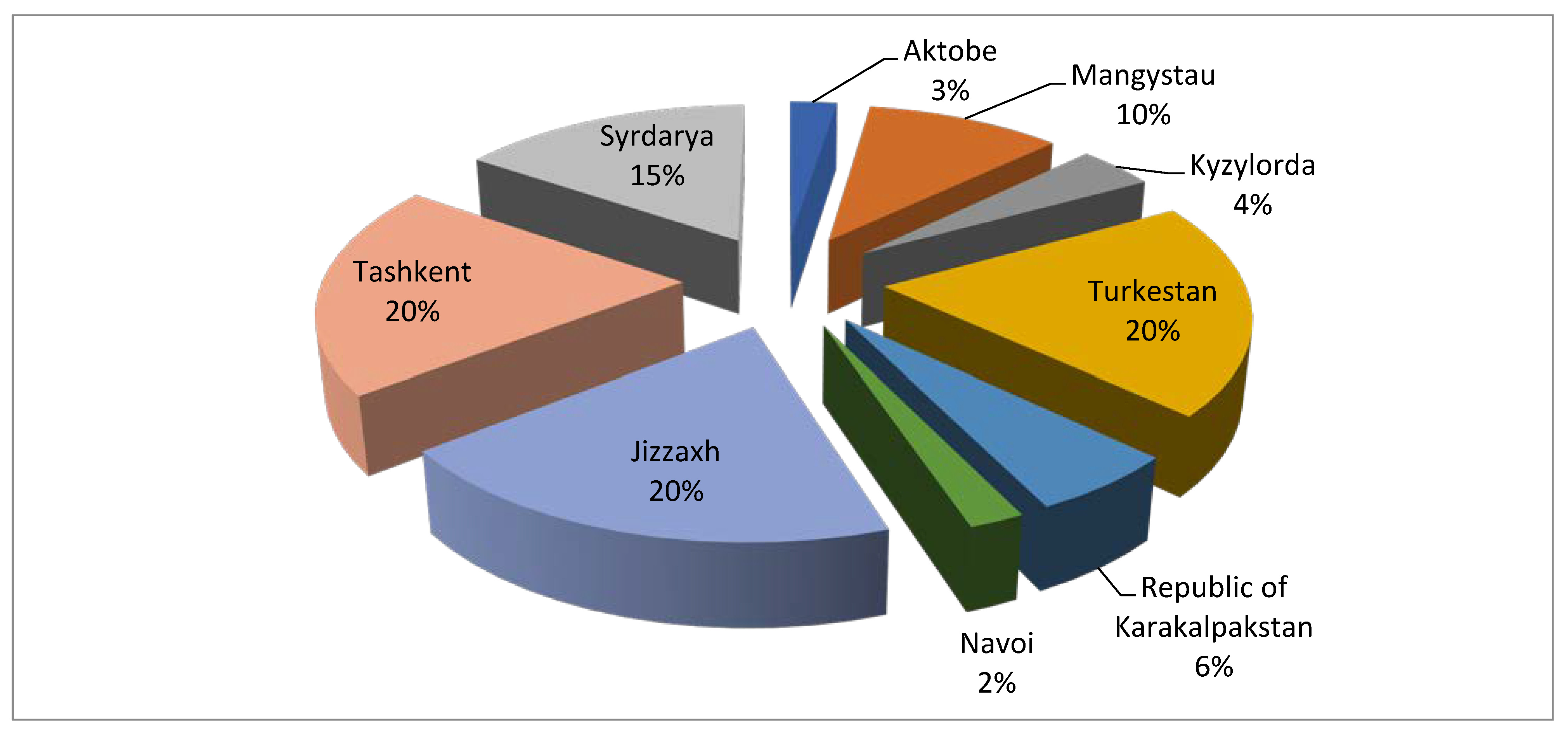 Sustainability 14 12734 g004
