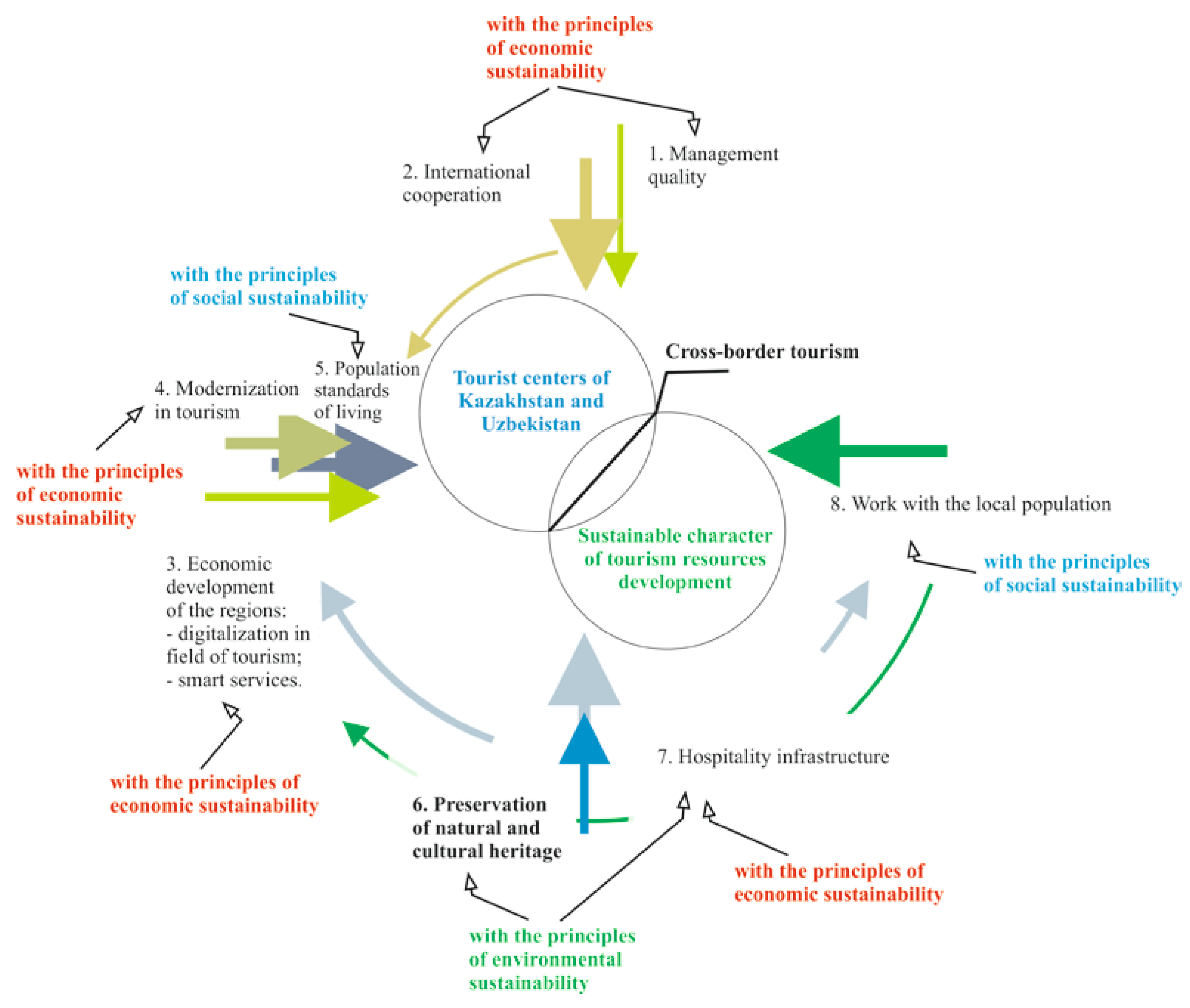 Sustainability 14 12734 g005