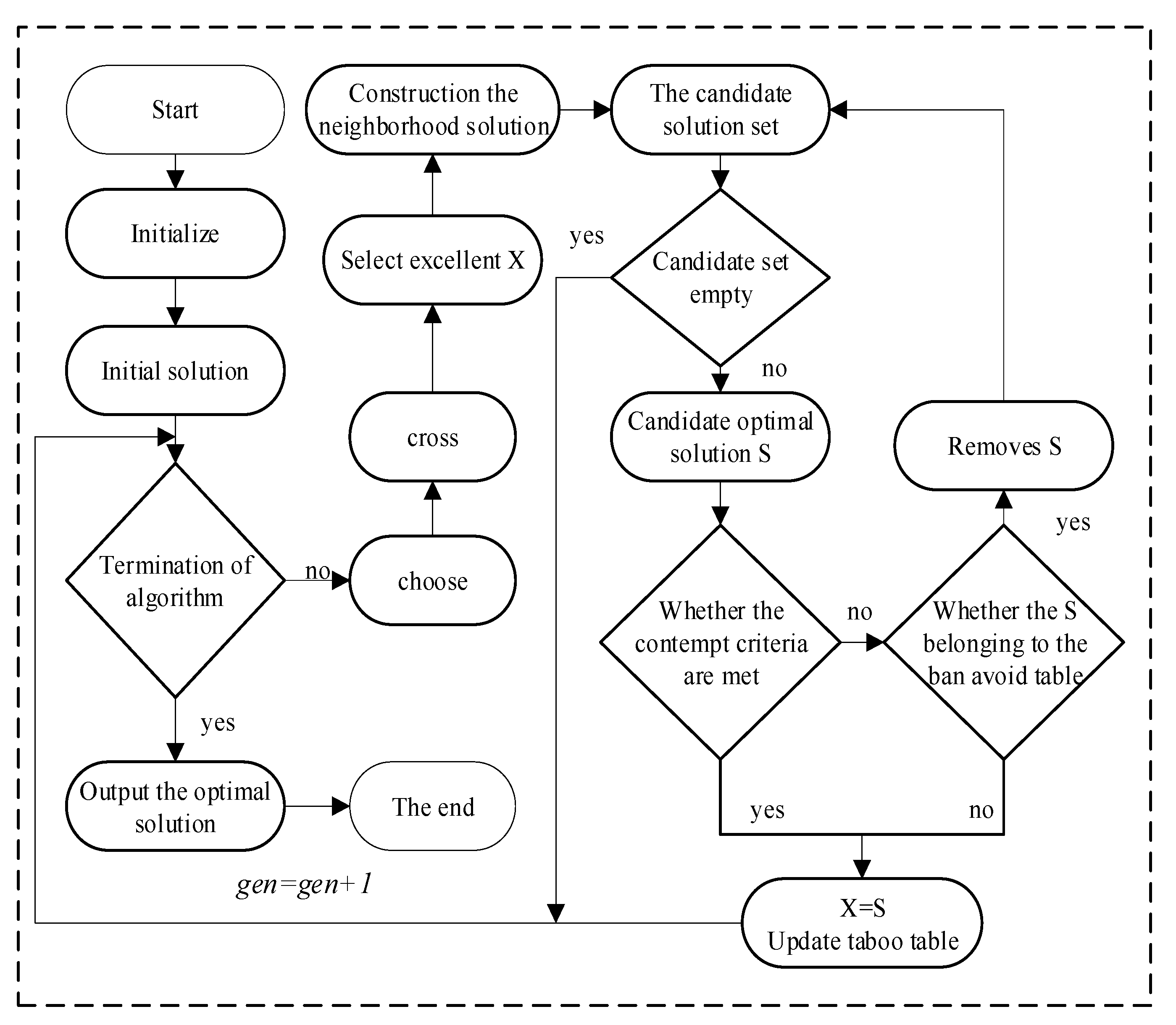 Sustainability 14 12736 g005