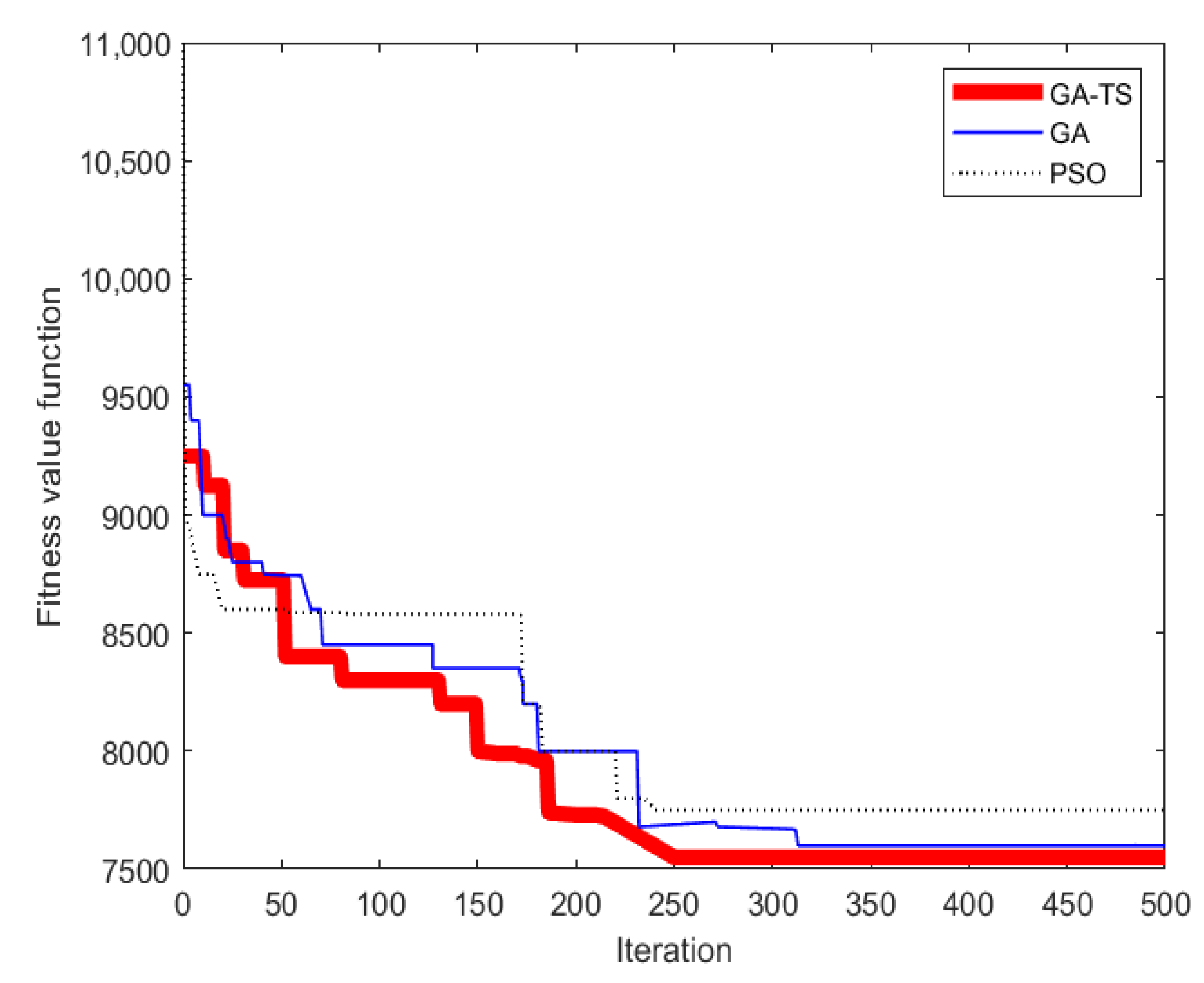 Sustainability 14 12736 g008