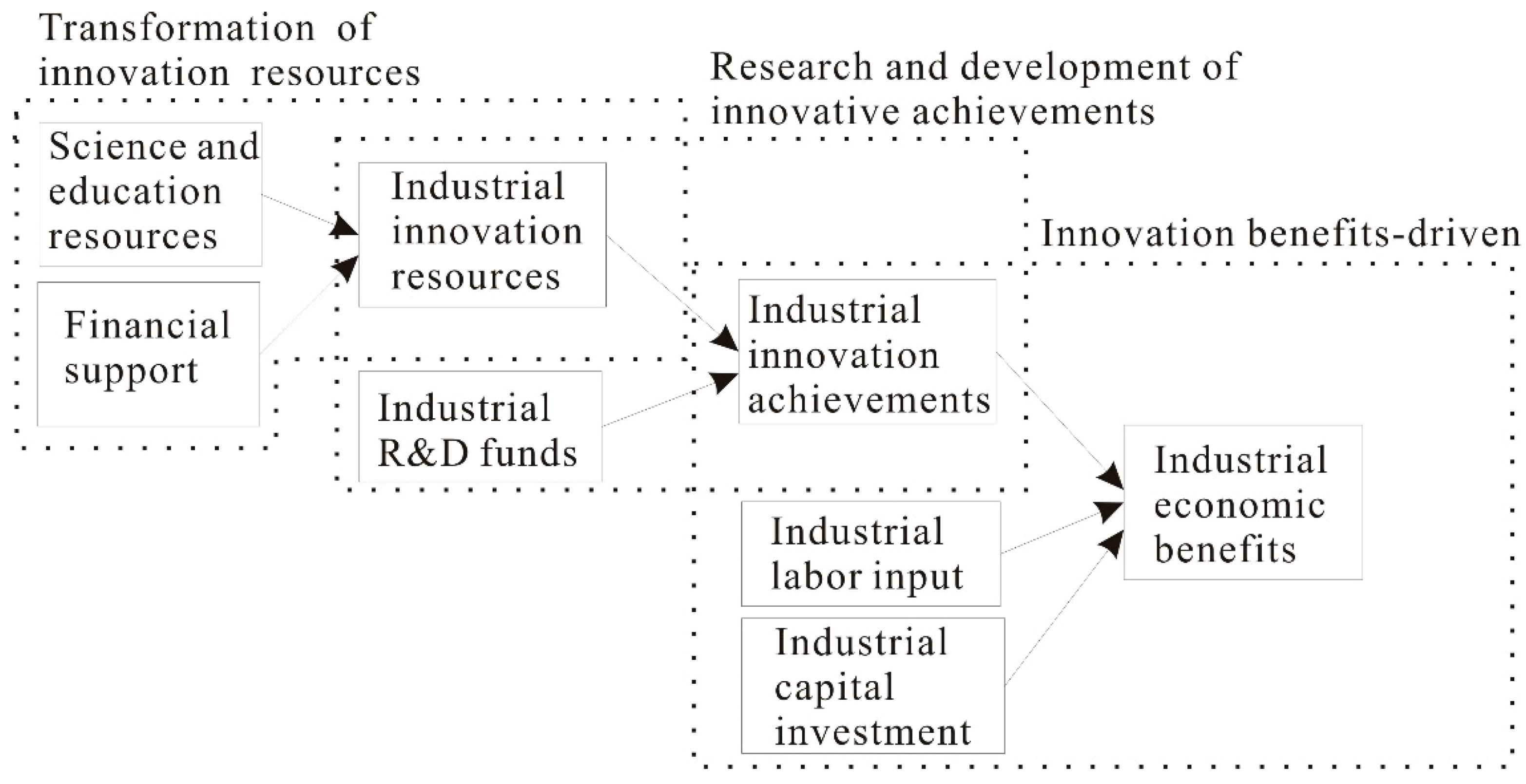 Sustainability 14 12739 g002