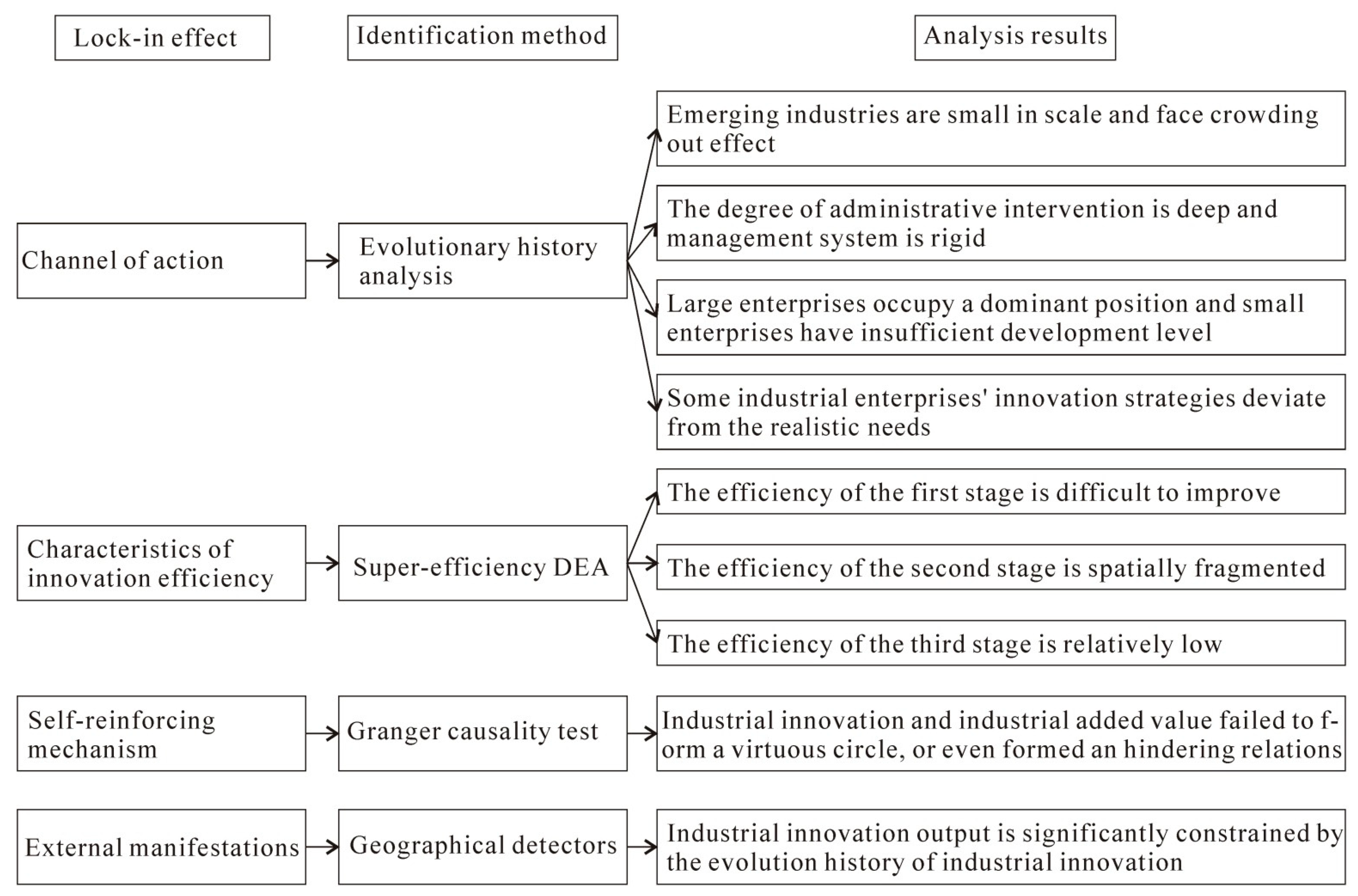 Sustainability 14 12739 g006