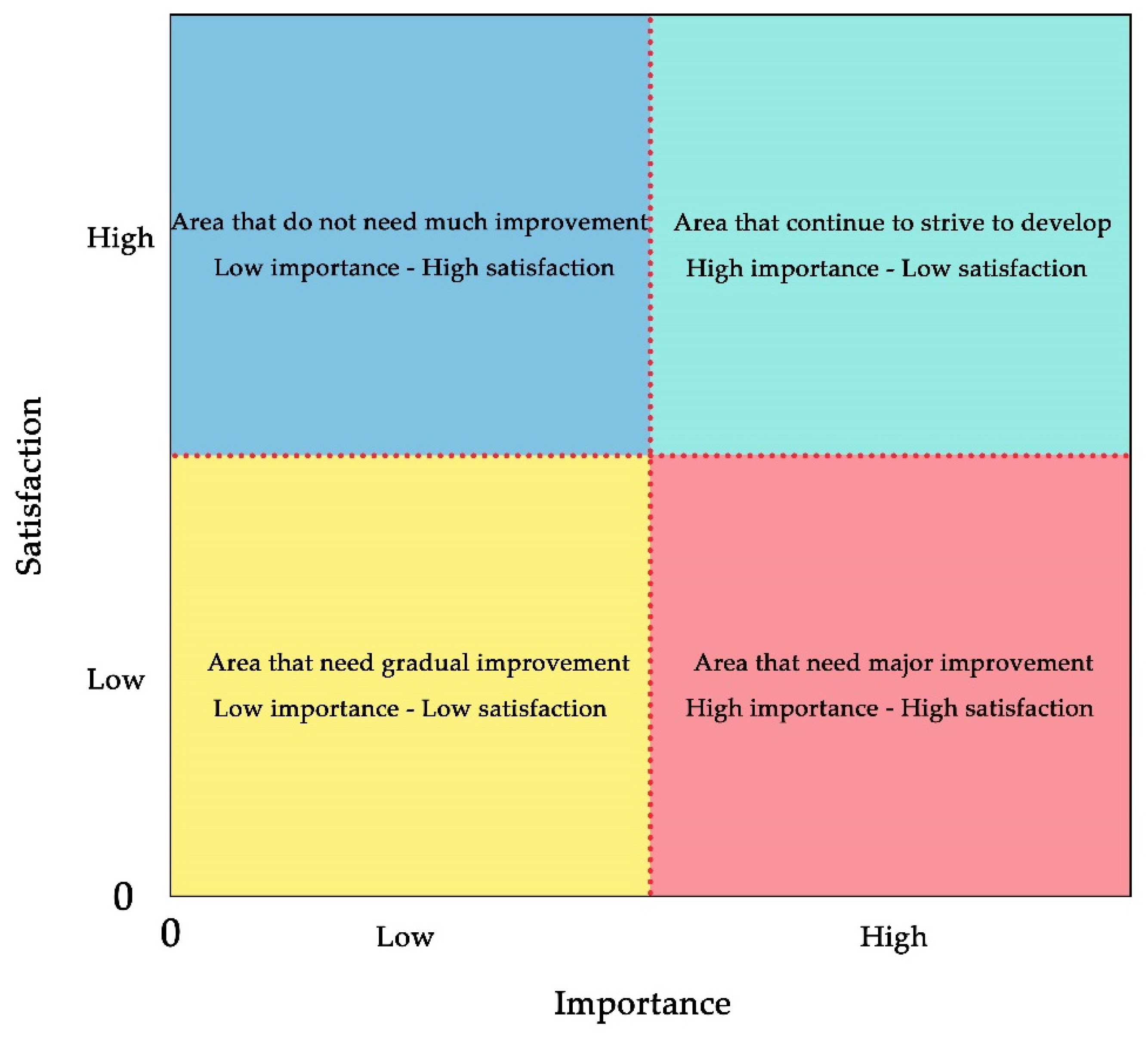 Sustainability 14 12741 g002