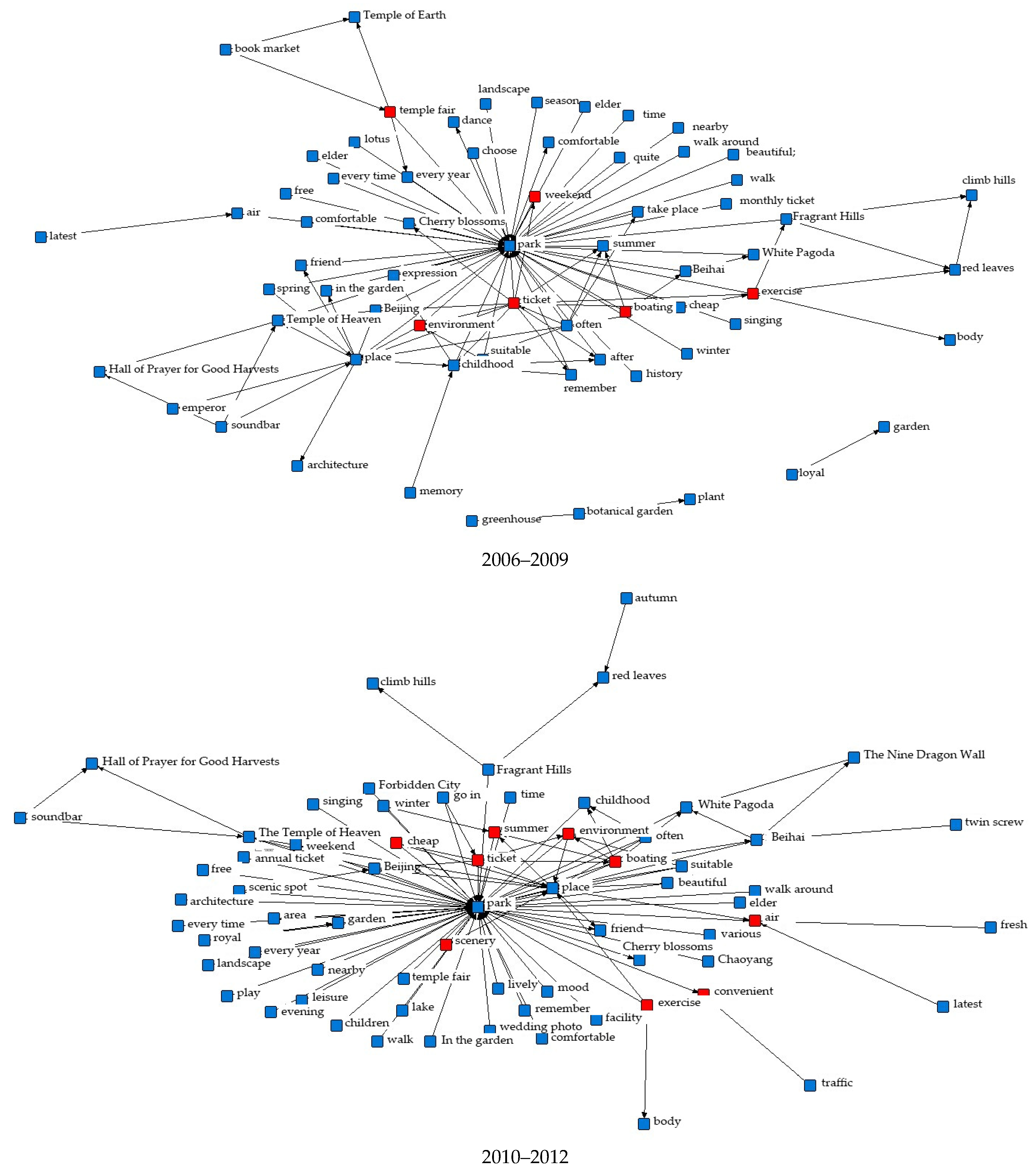 Sustainability 14 12741 g003a