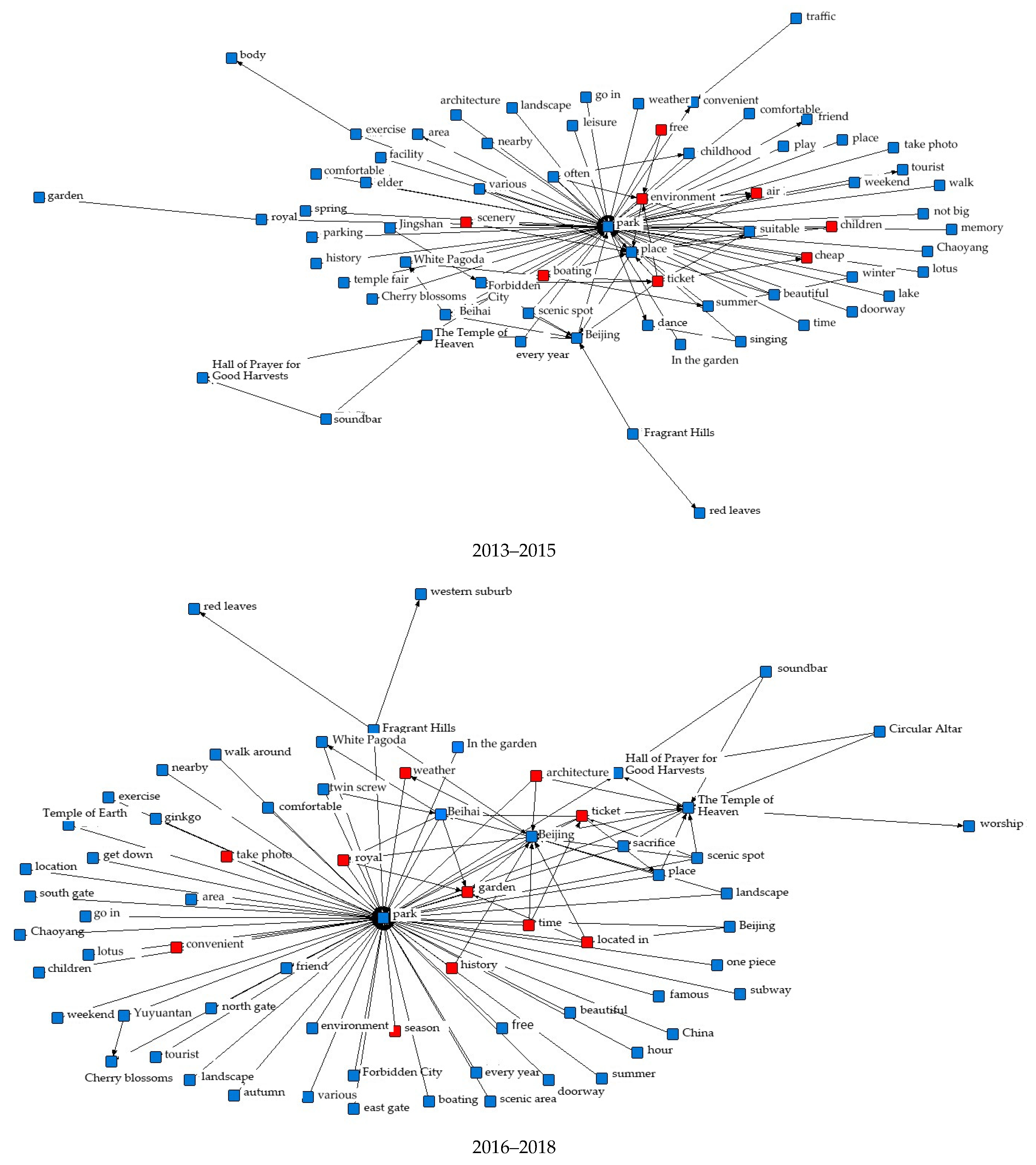 Sustainability 14 12741 g003b