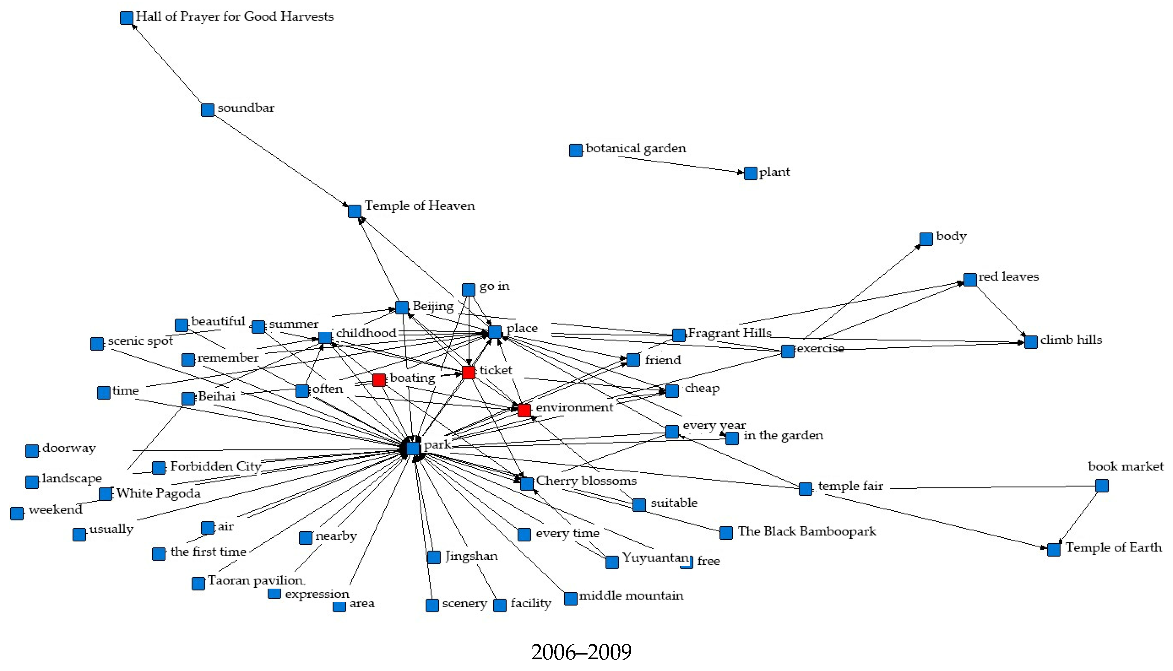 Sustainability 14 12741 g004a