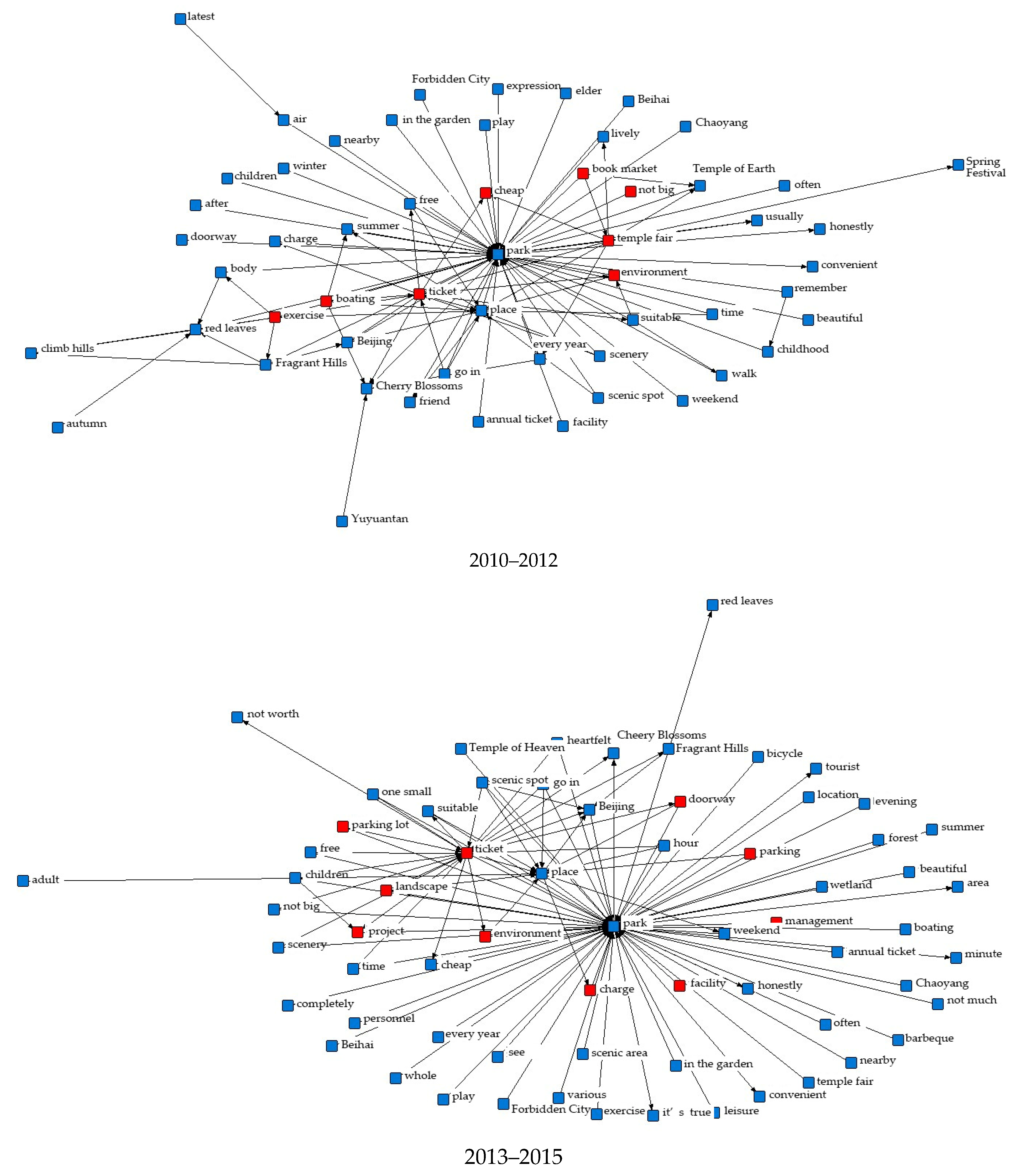 Sustainability 14 12741 g004b