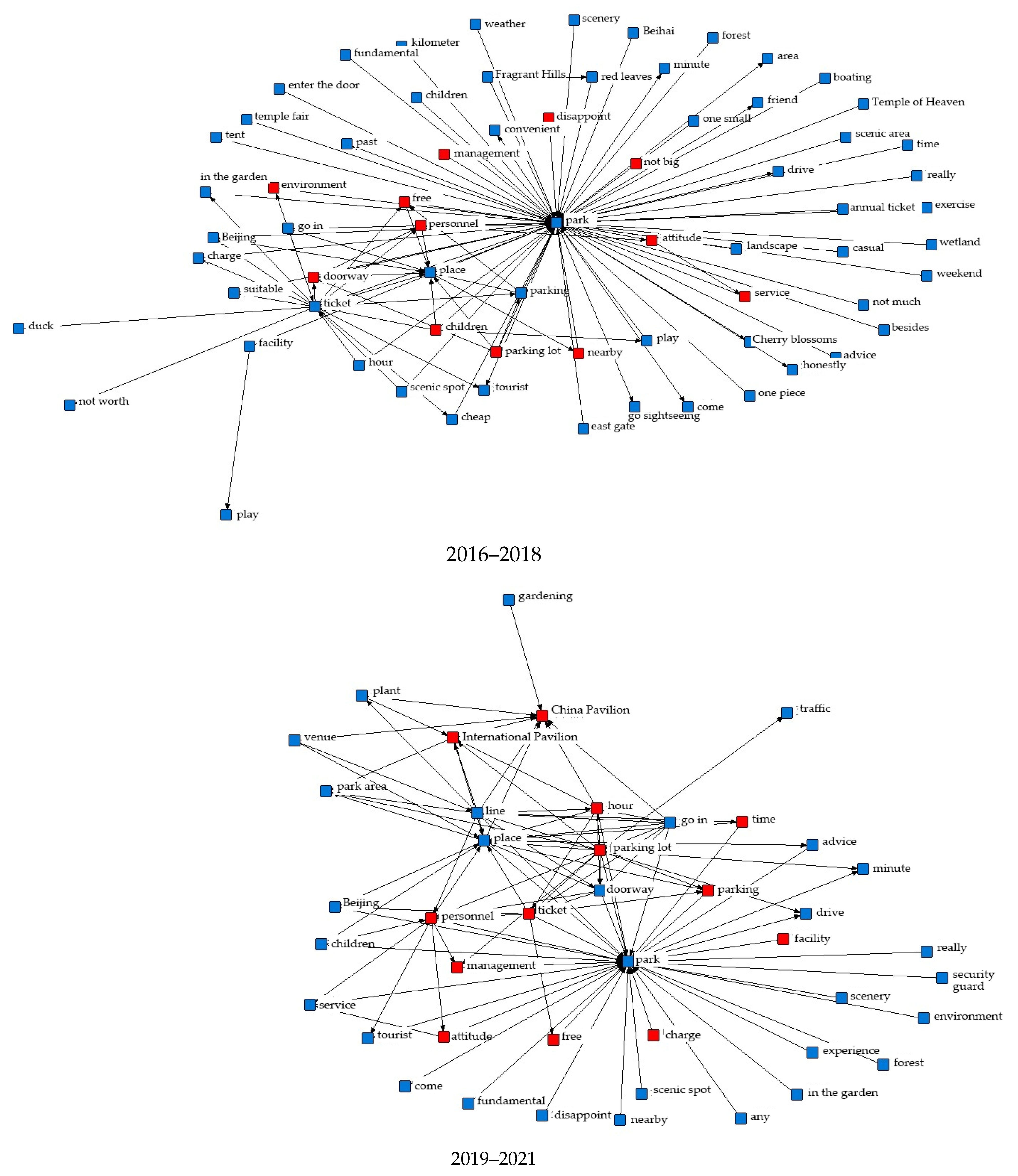 Sustainability 14 12741 g004c