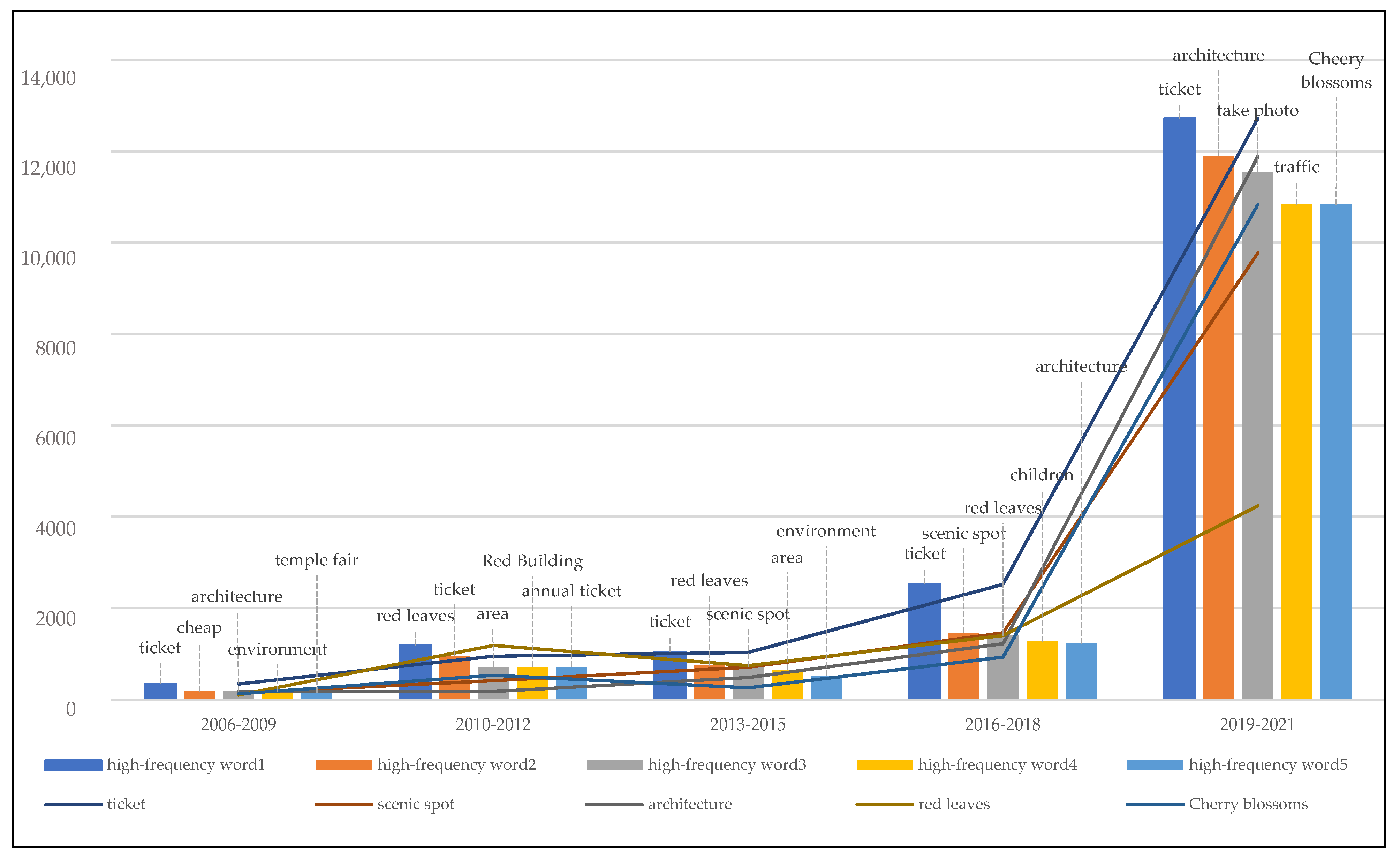 Sustainability 14 12741 g005