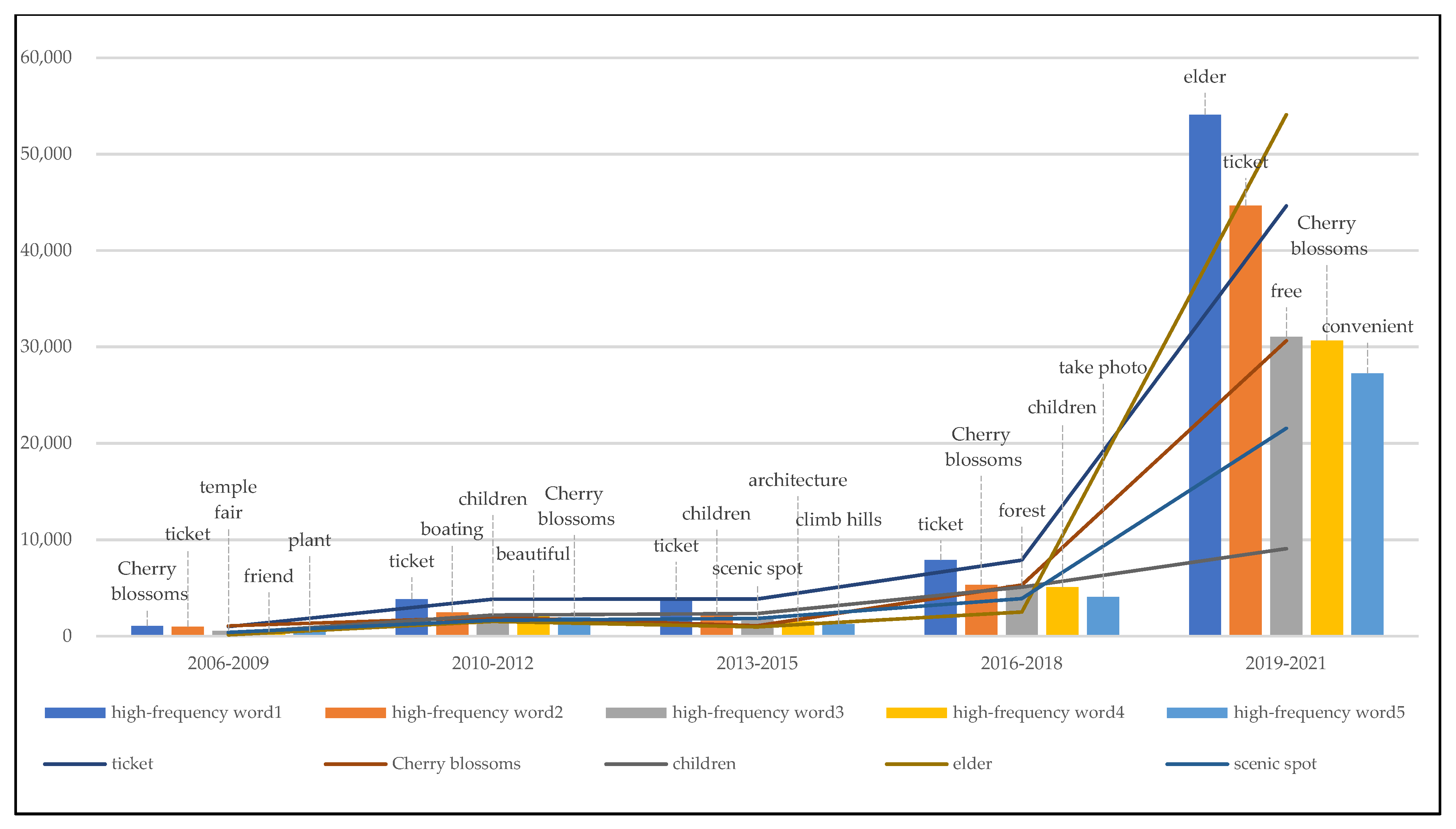 Sustainability 14 12741 g006