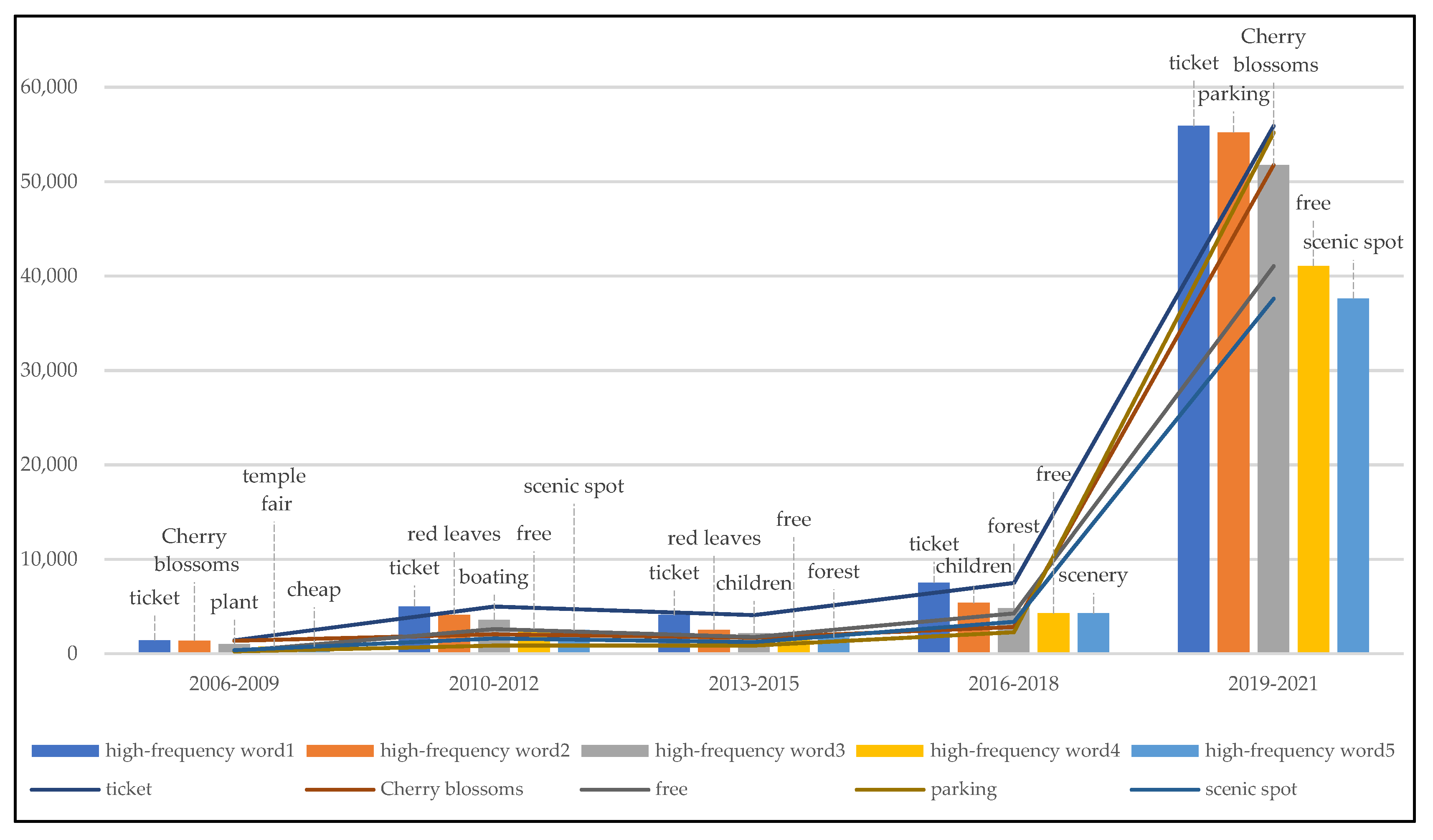 Sustainability 14 12741 g007