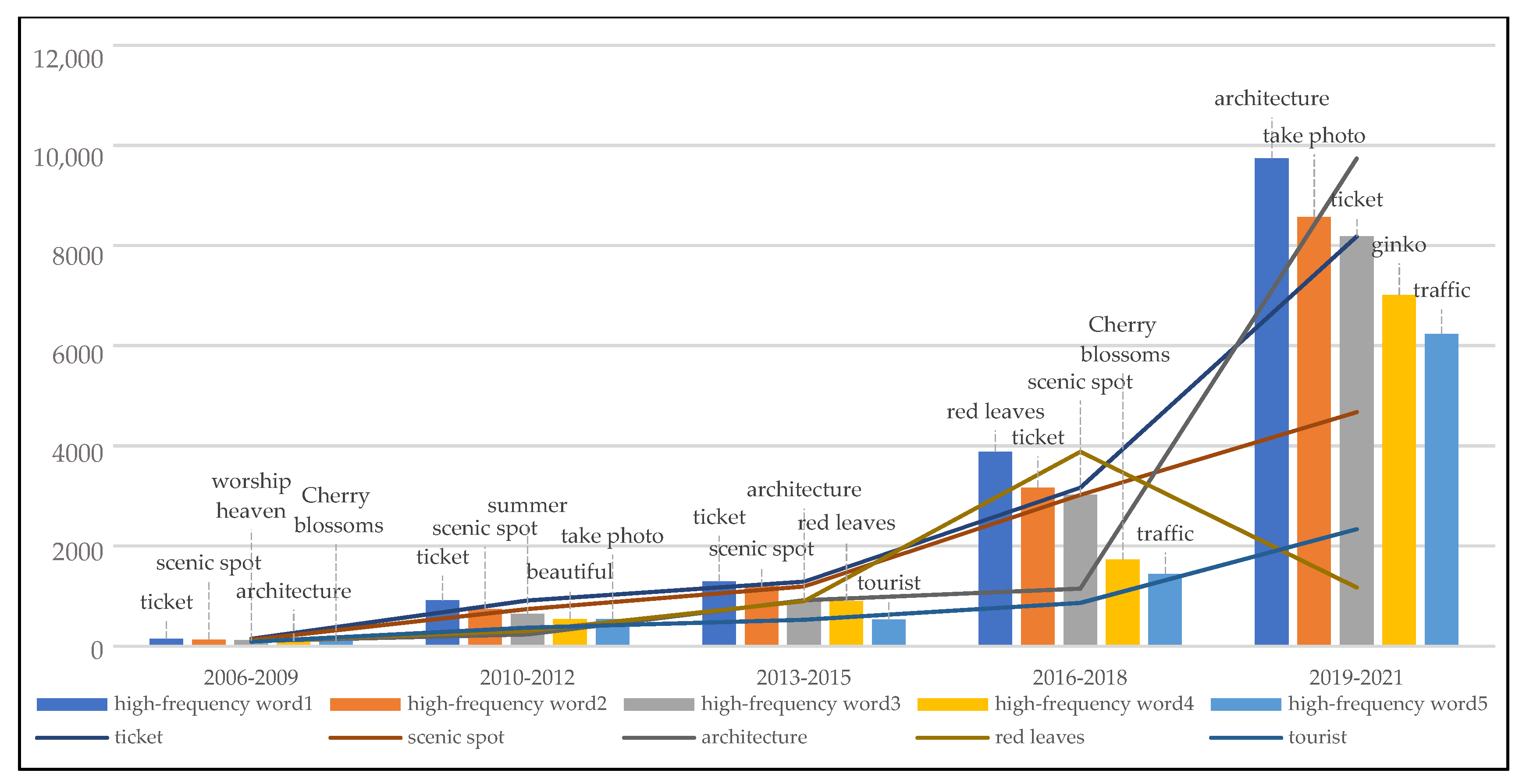 Sustainability 14 12741 g008