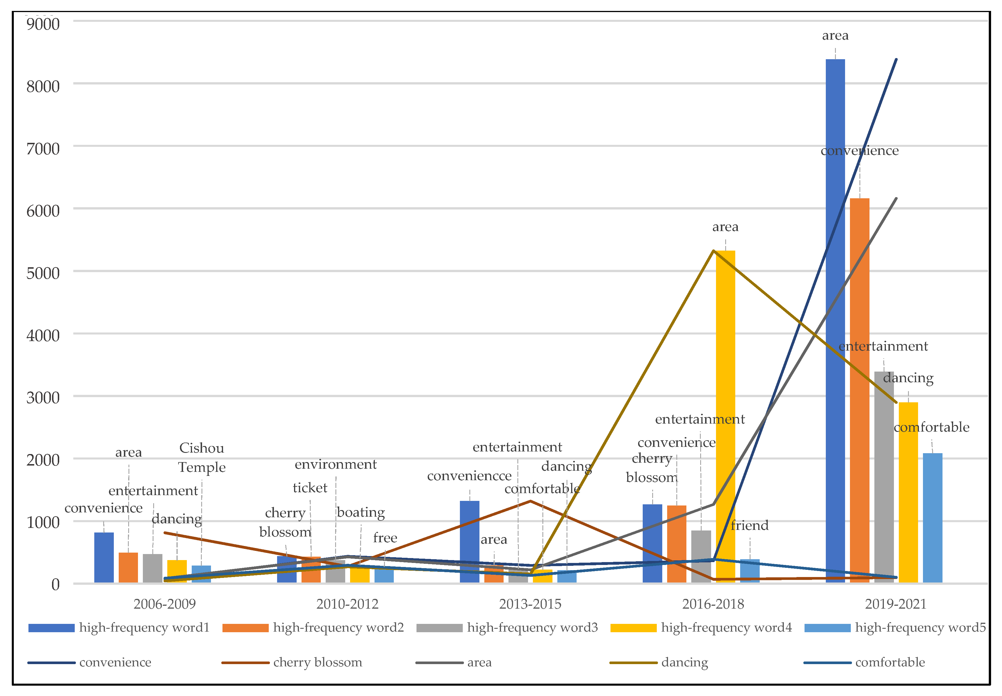 Sustainability 14 12741 g009