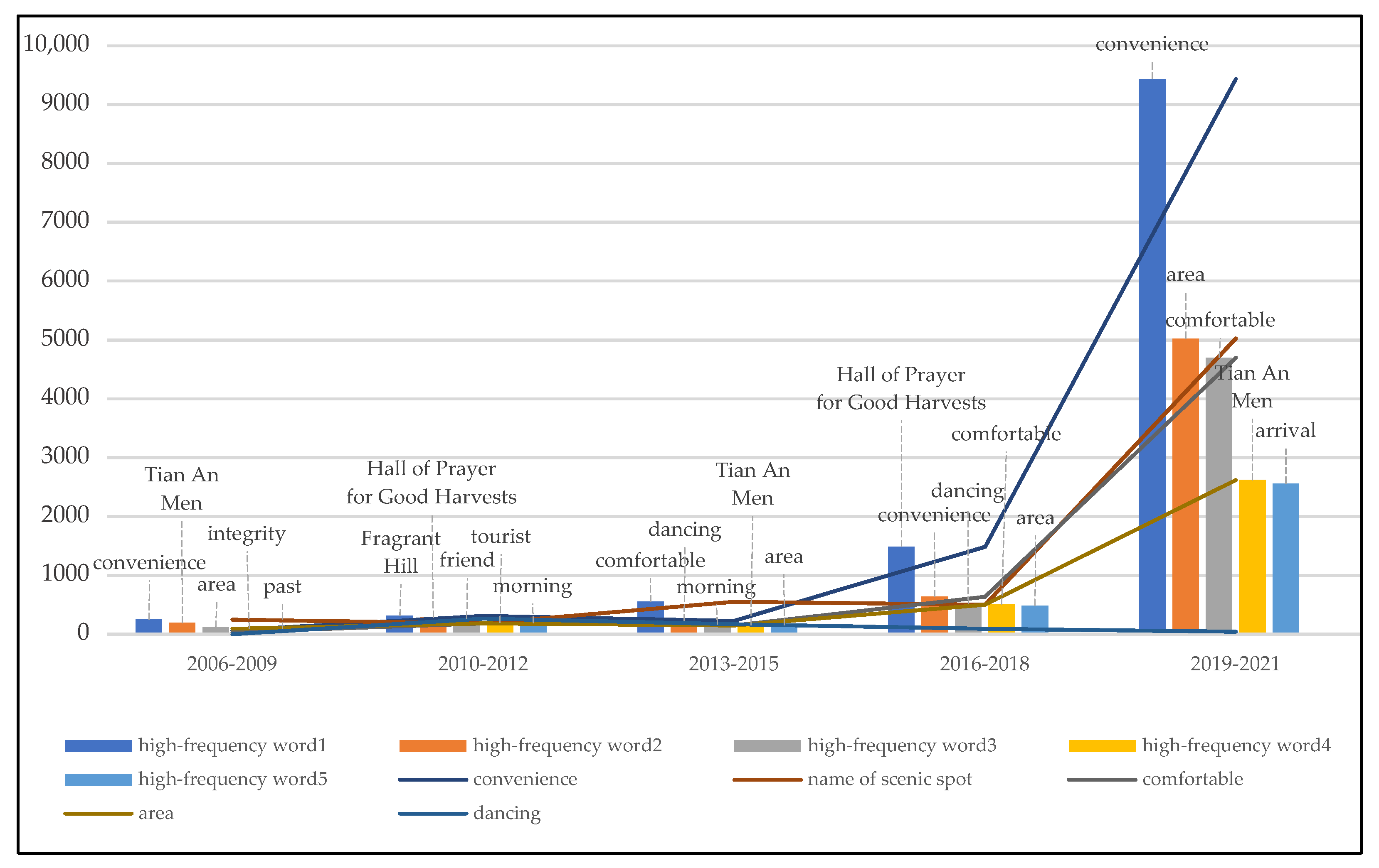 Sustainability 14 12741 g010