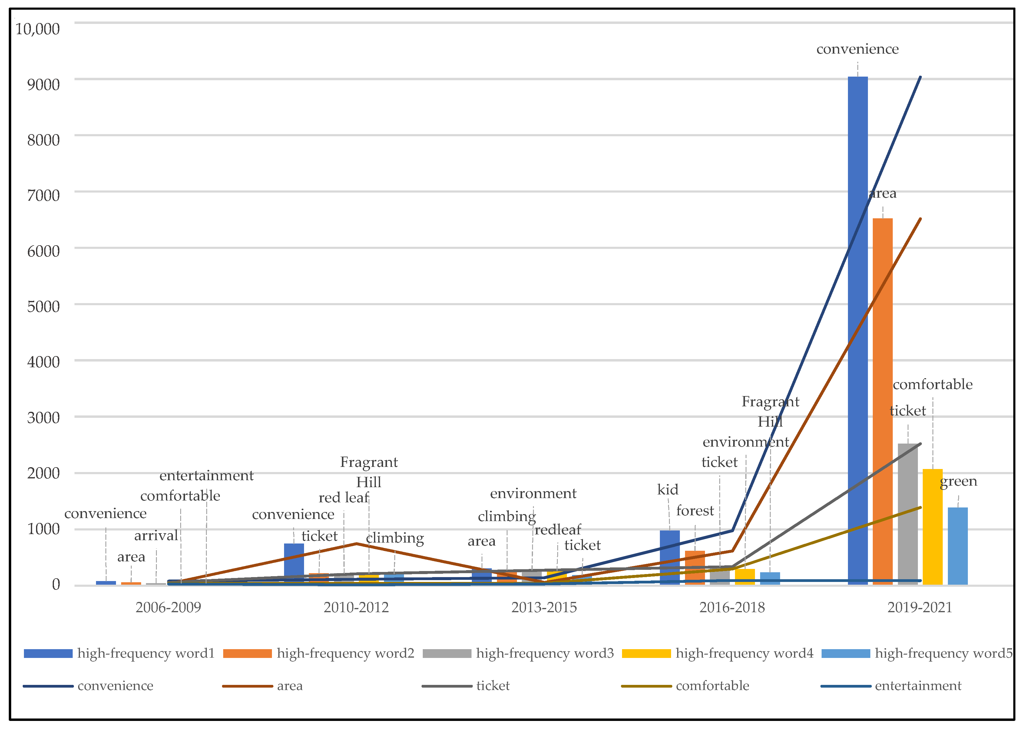 Sustainability 14 12741 g011