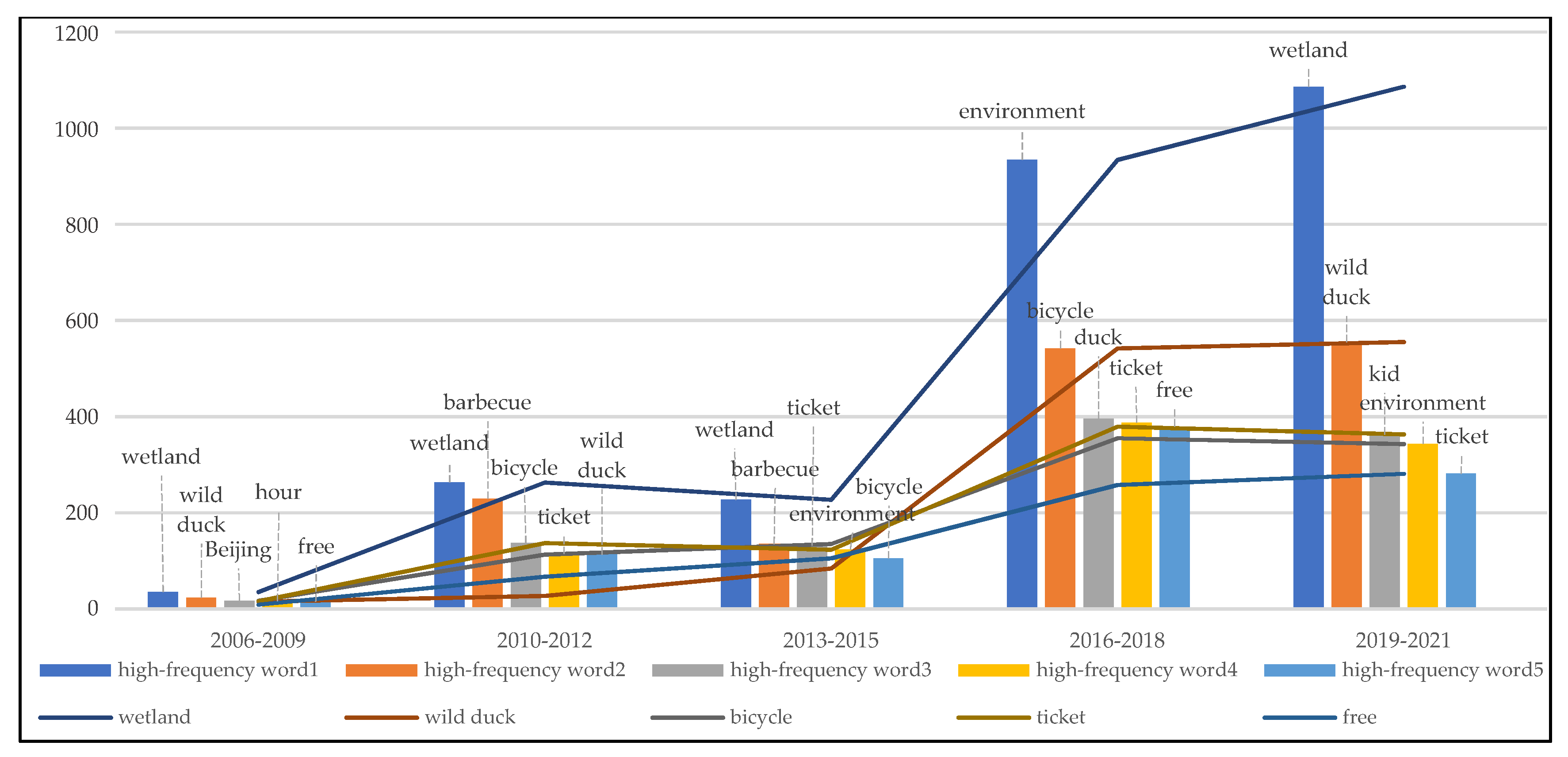 Sustainability 14 12741 g012