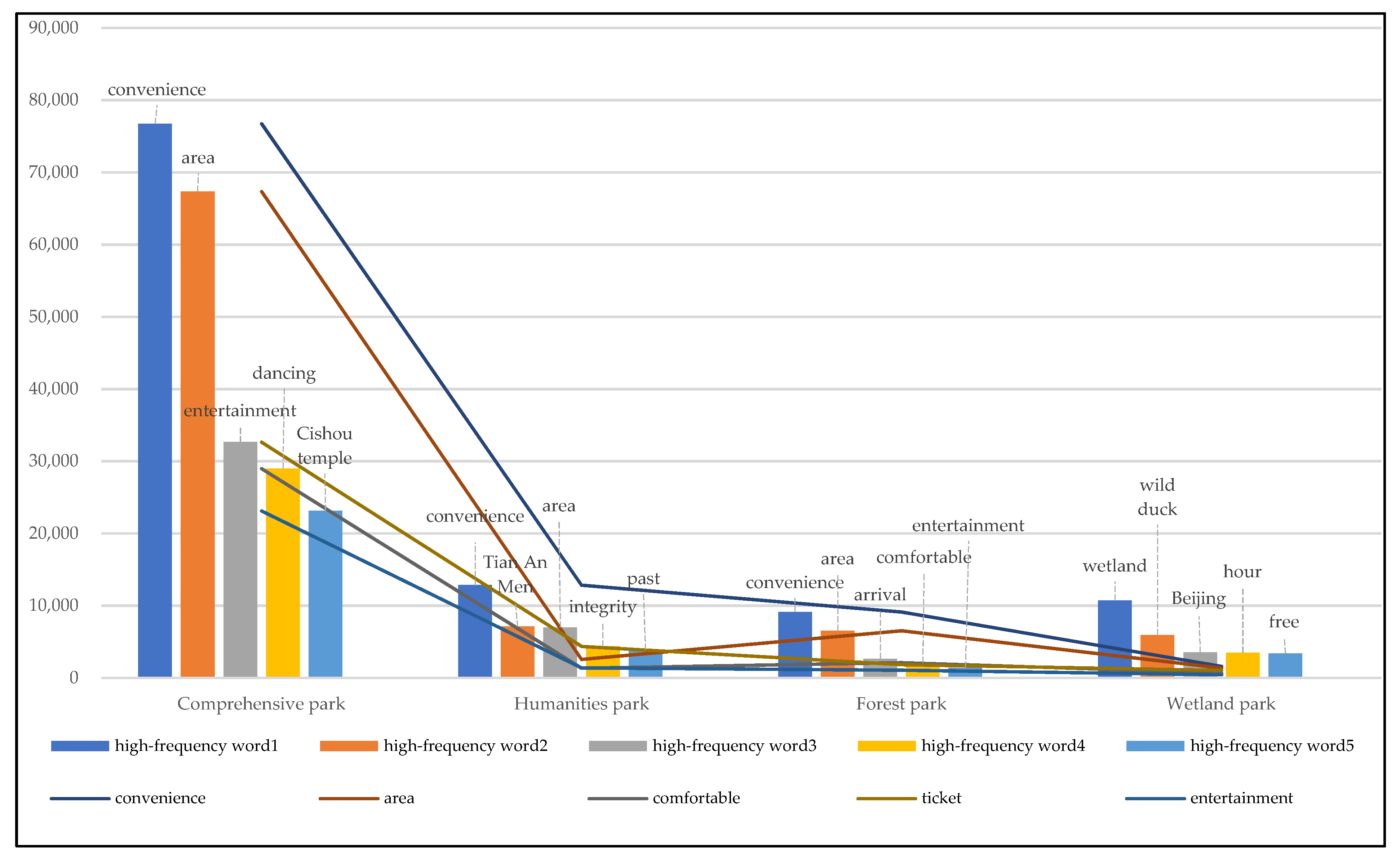 Sustainability 14 12741 g013