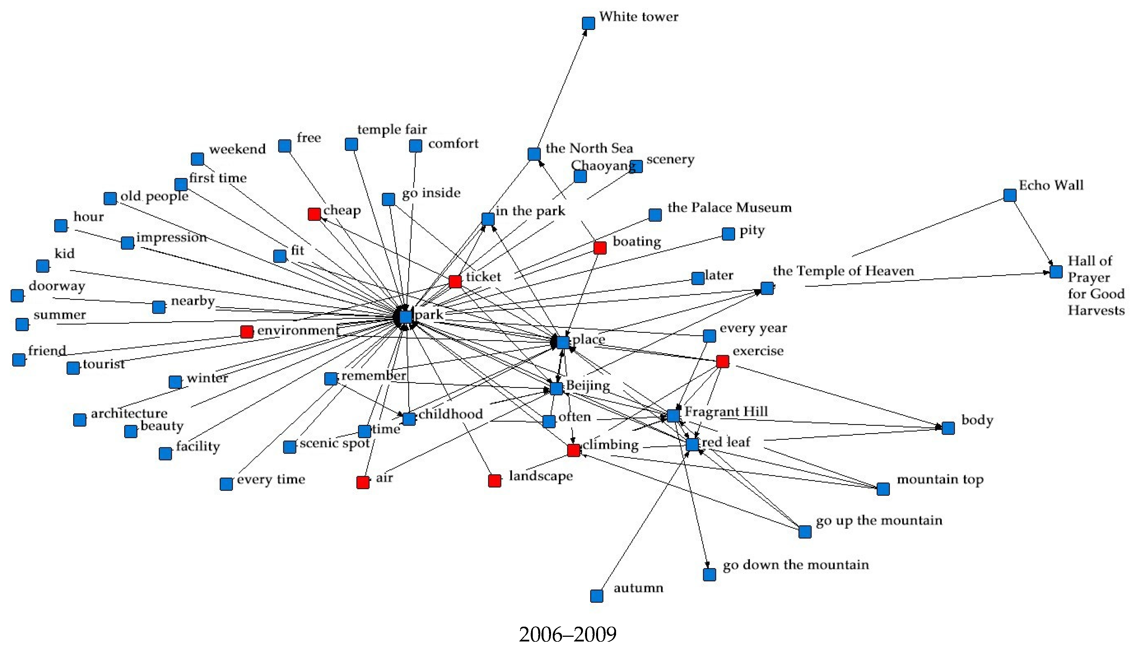 Sustainability 14 12741 g014a