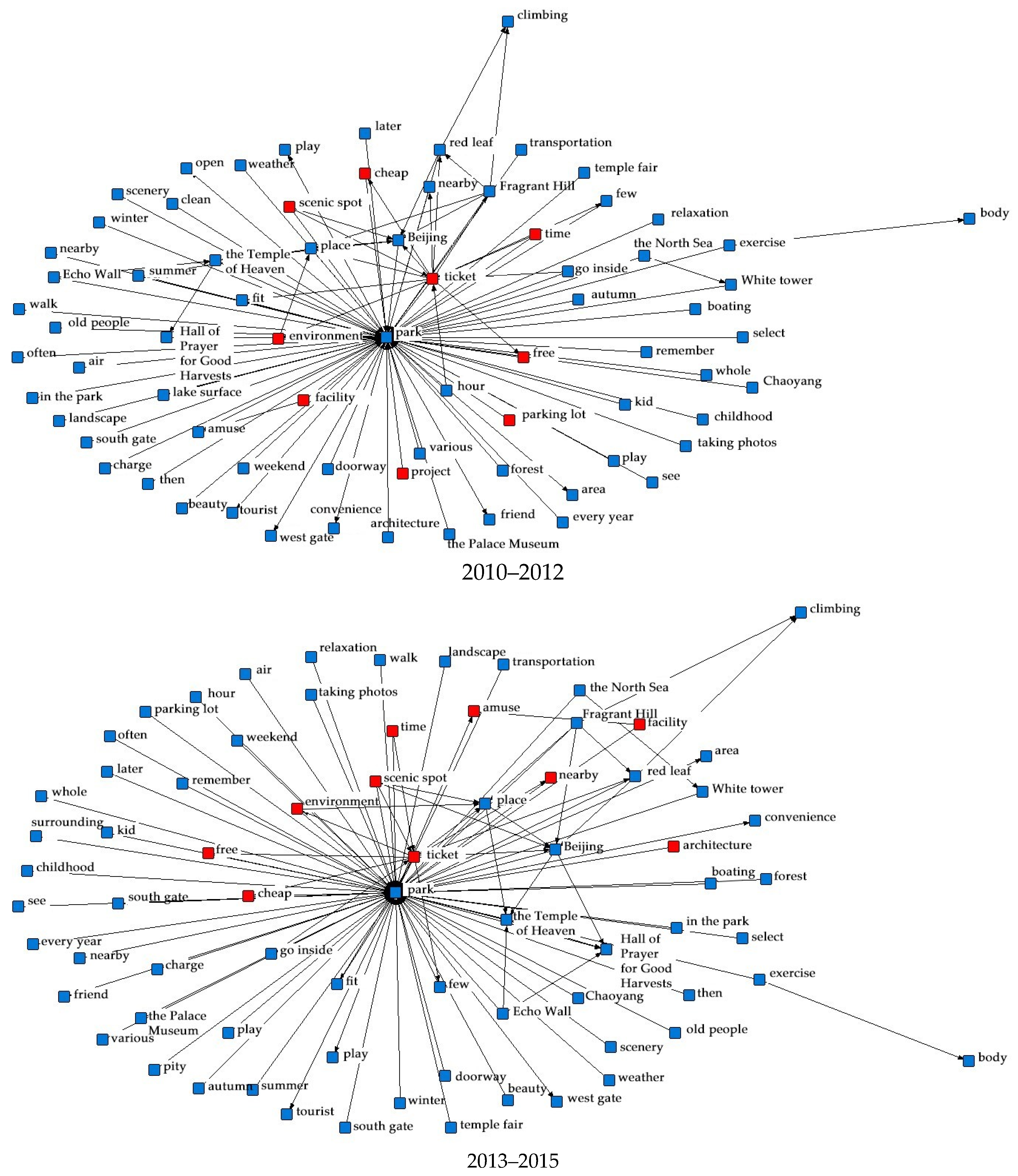 Sustainability 14 12741 g014b