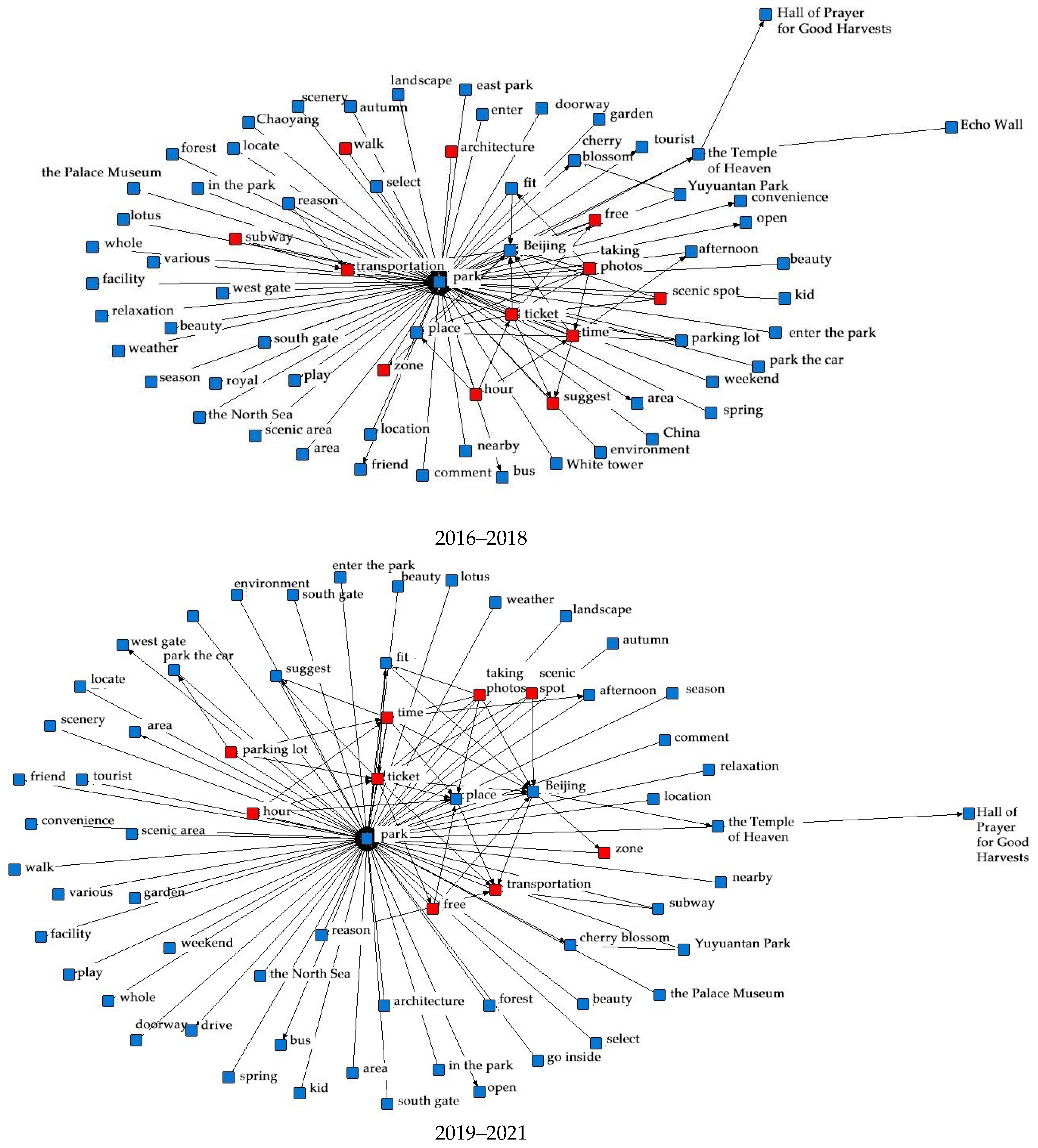 Sustainability 14 12741 g014c