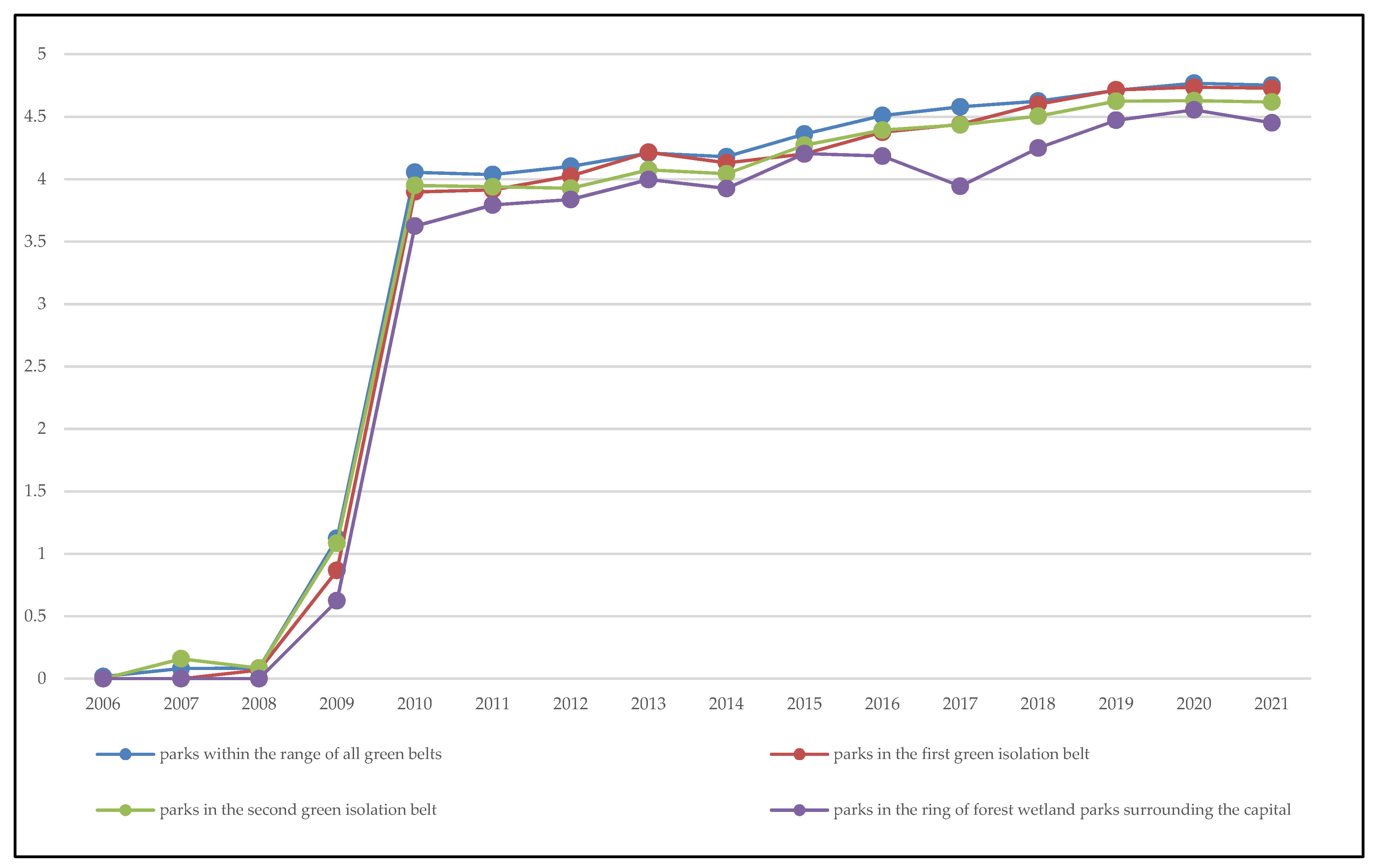 Sustainability 14 12741 g015