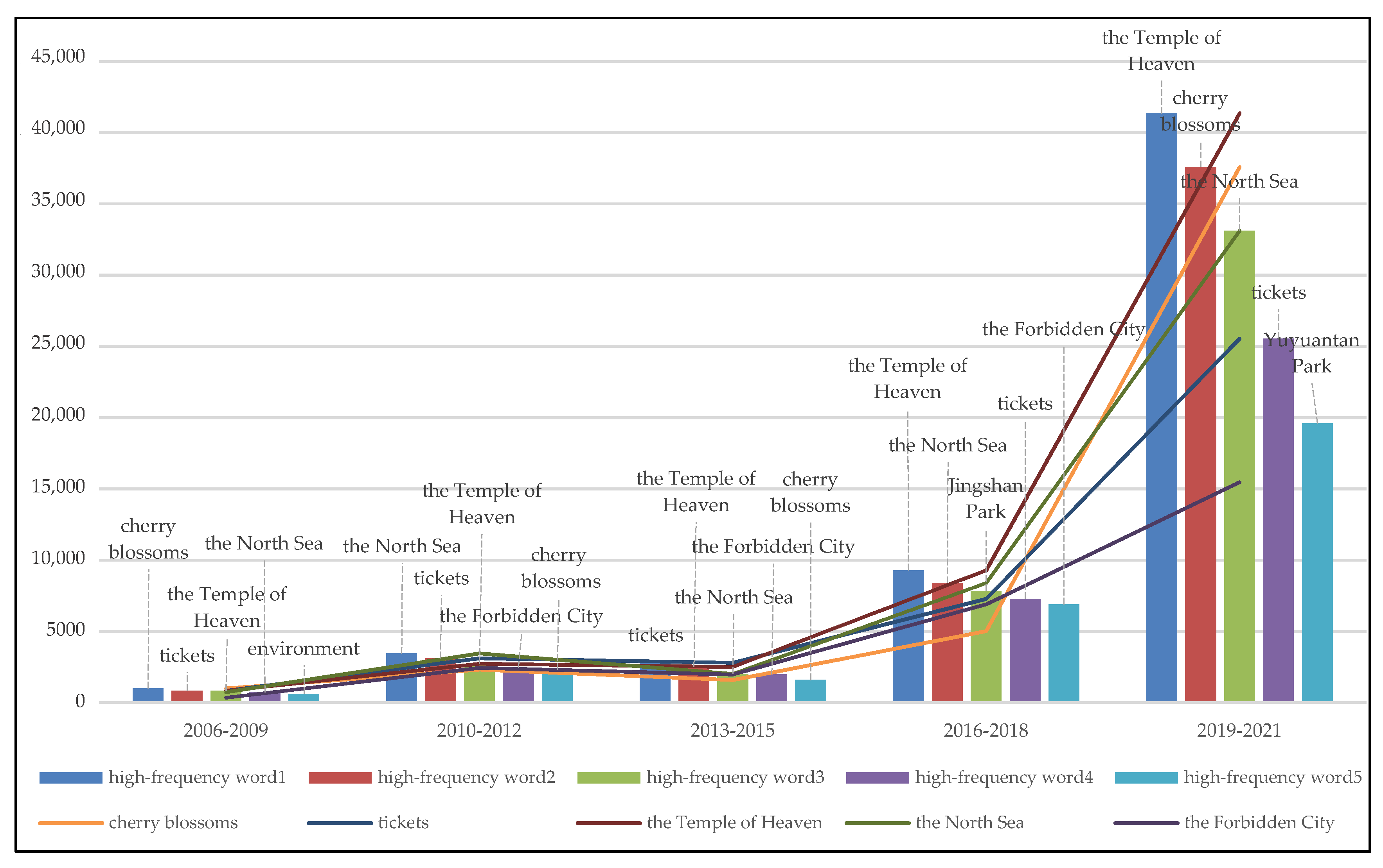 Sustainability 14 12741 g016