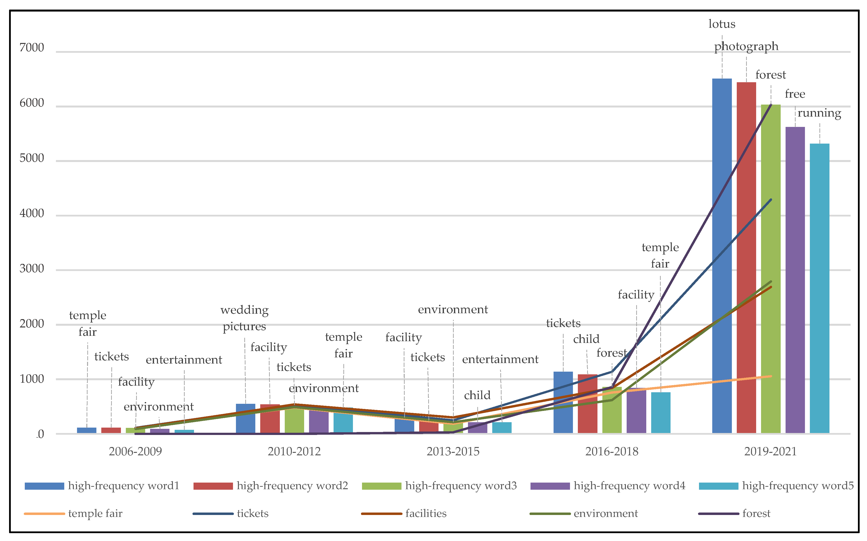 Sustainability 14 12741 g017