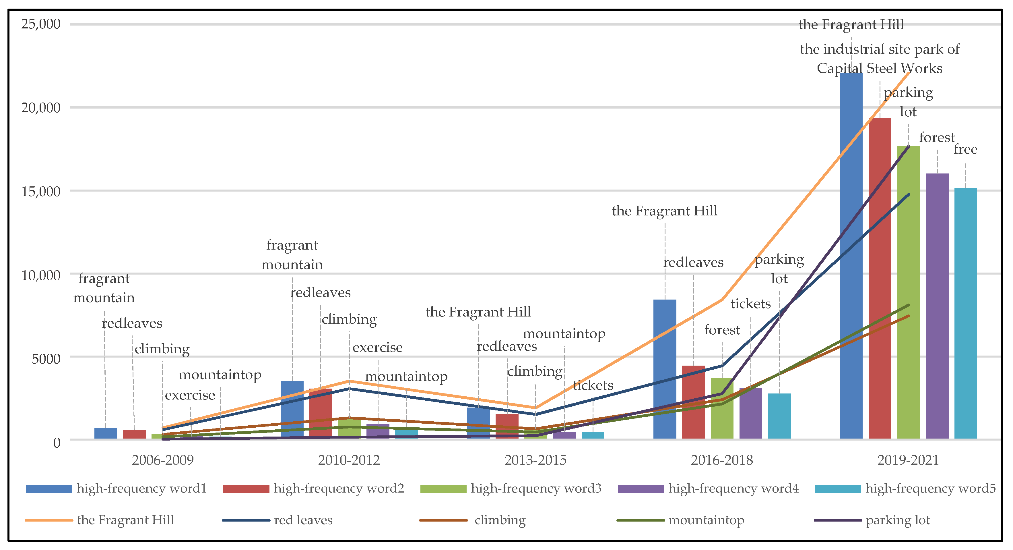 Sustainability 14 12741 g018