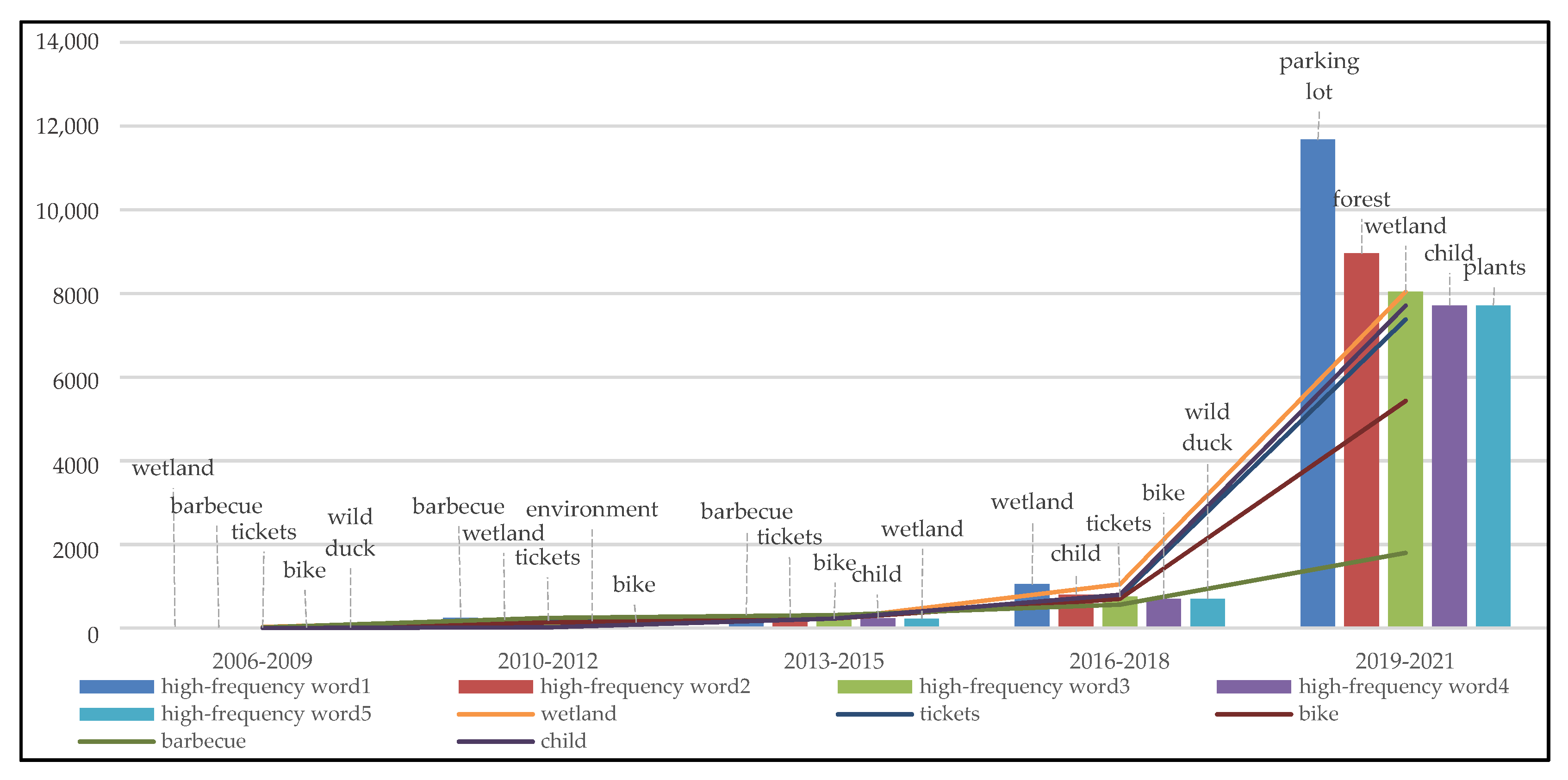 Sustainability 14 12741 g019