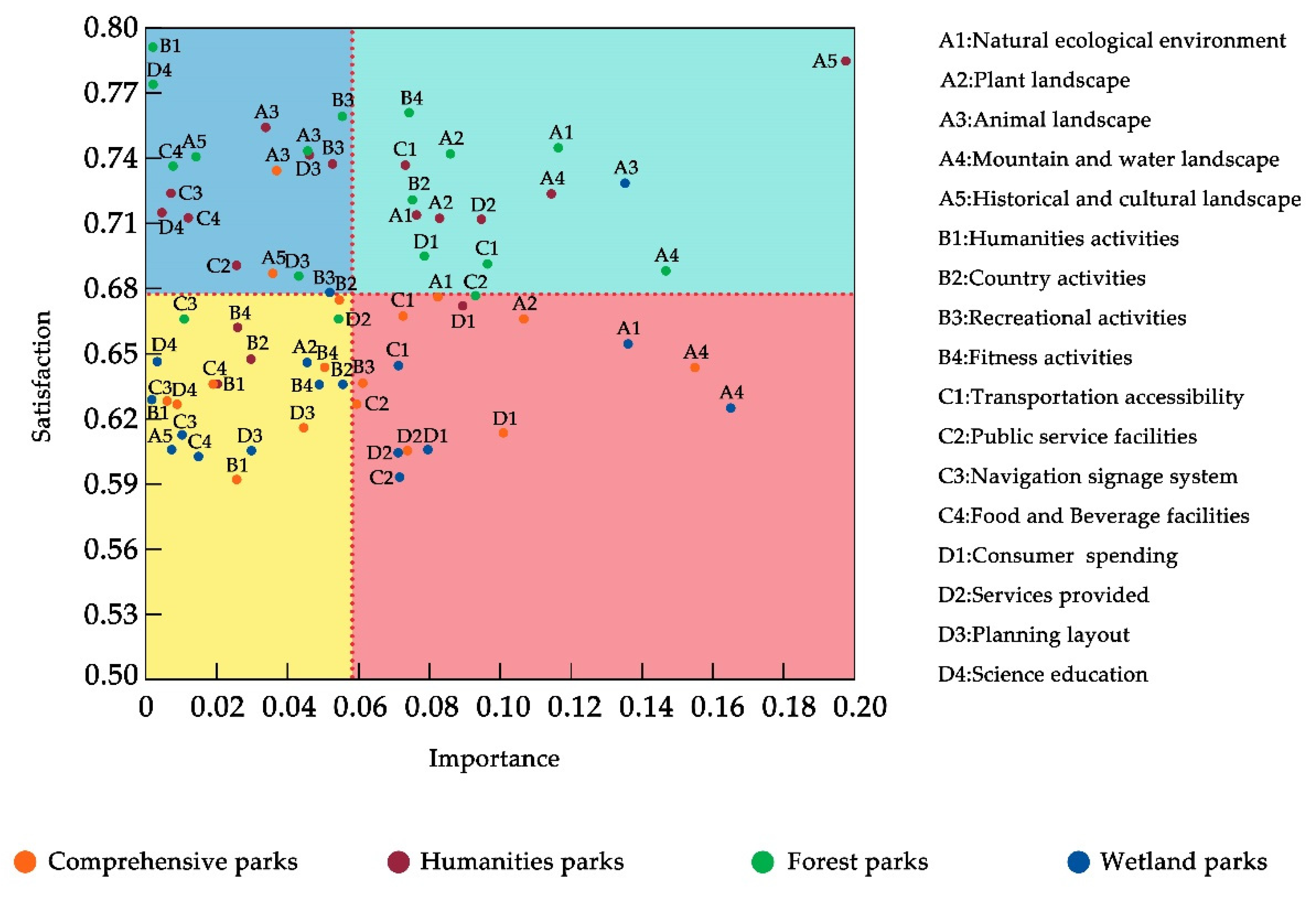 Sustainability 14 12741 g022