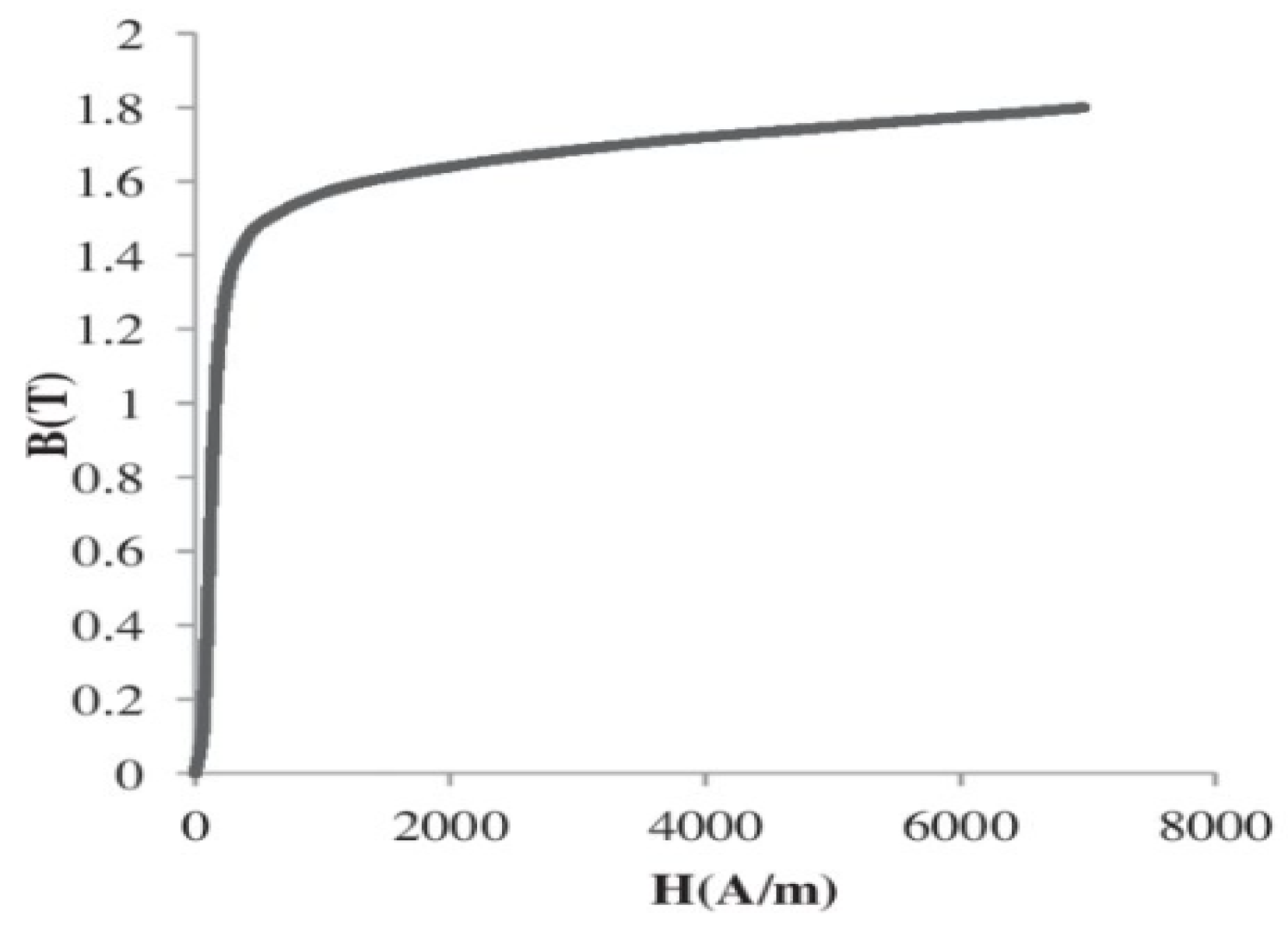 Sustainability 14 12743 g003
