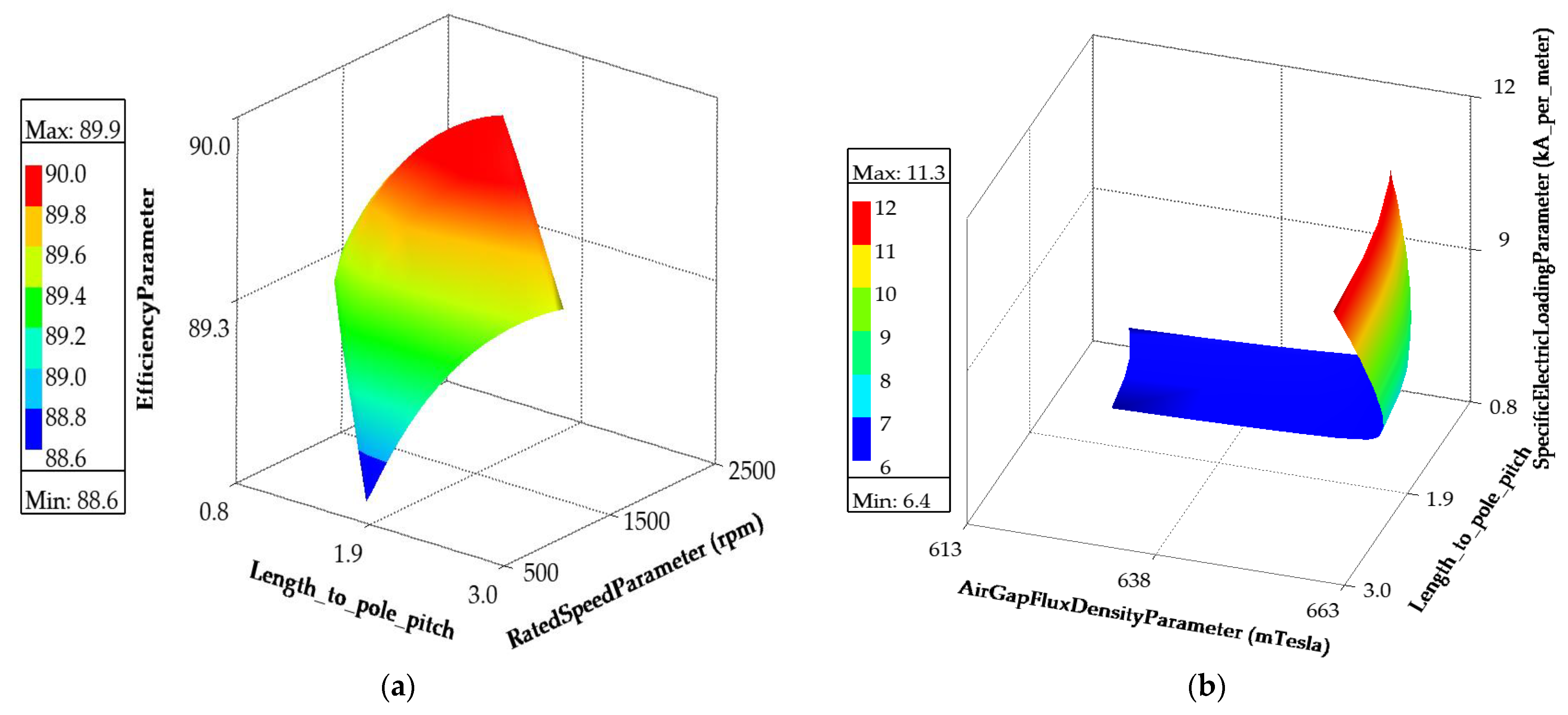 Sustainability 14 12743 g008