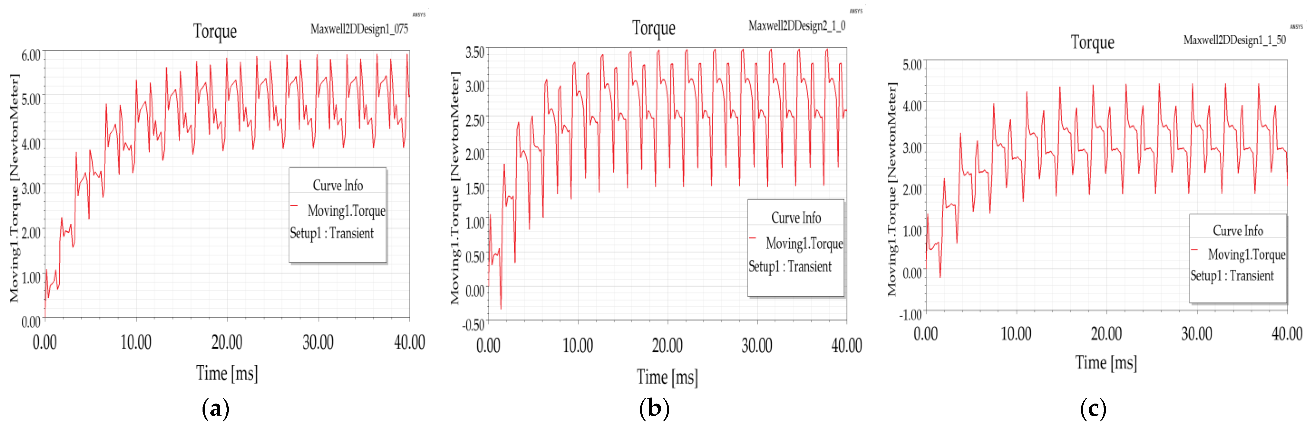 Sustainability 14 12743 g011a