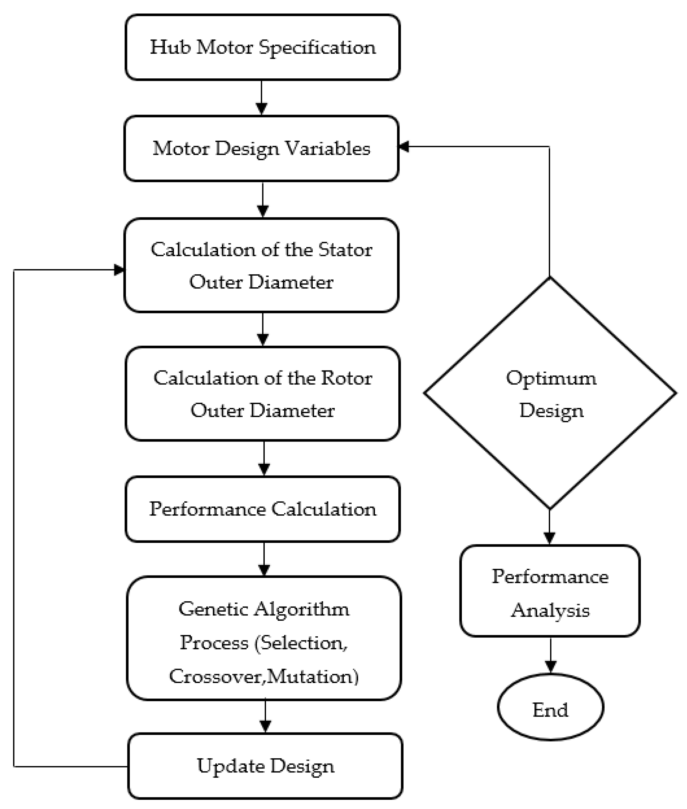 Sustainability 14 12743 g013