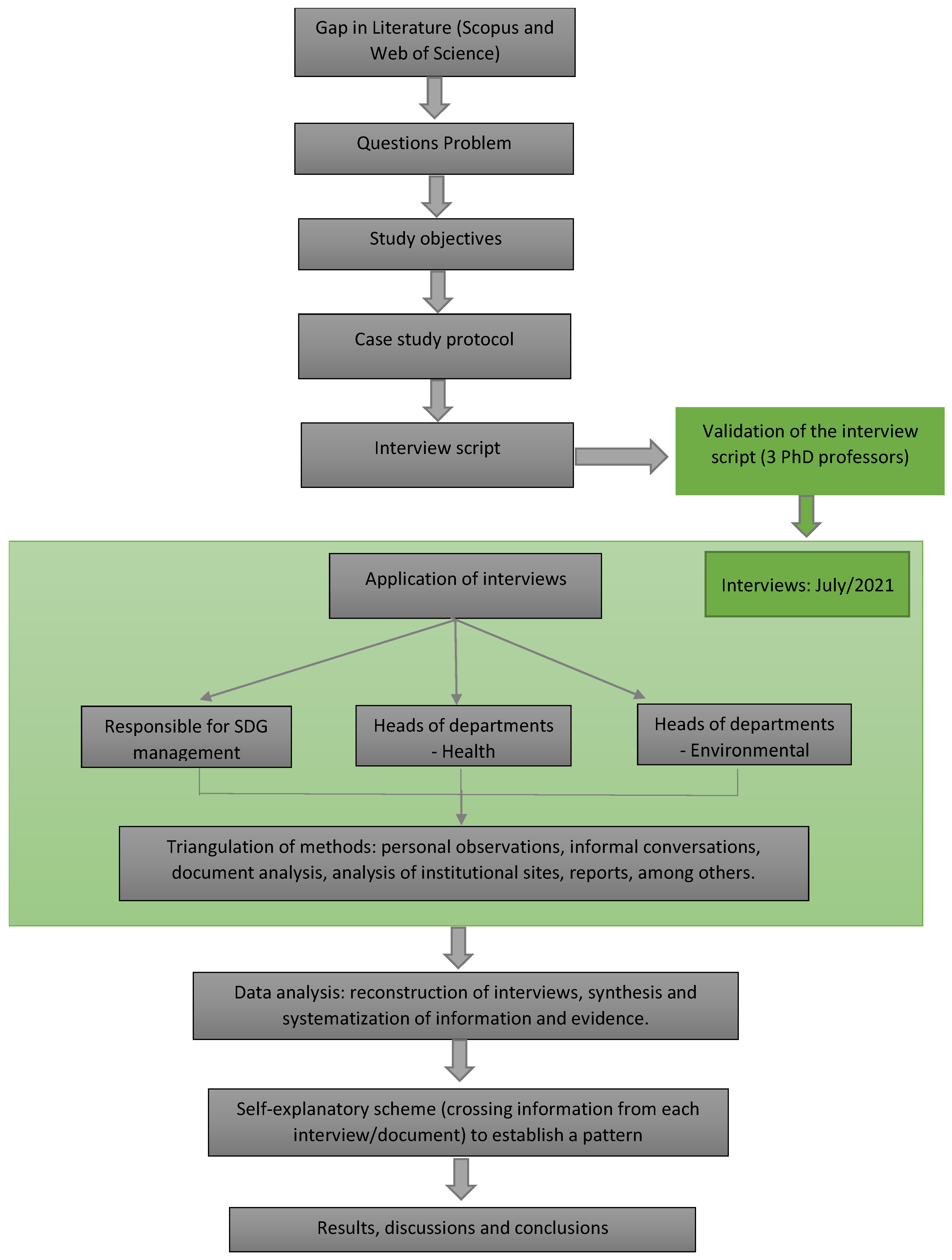 Sustainability 14 12746 g002