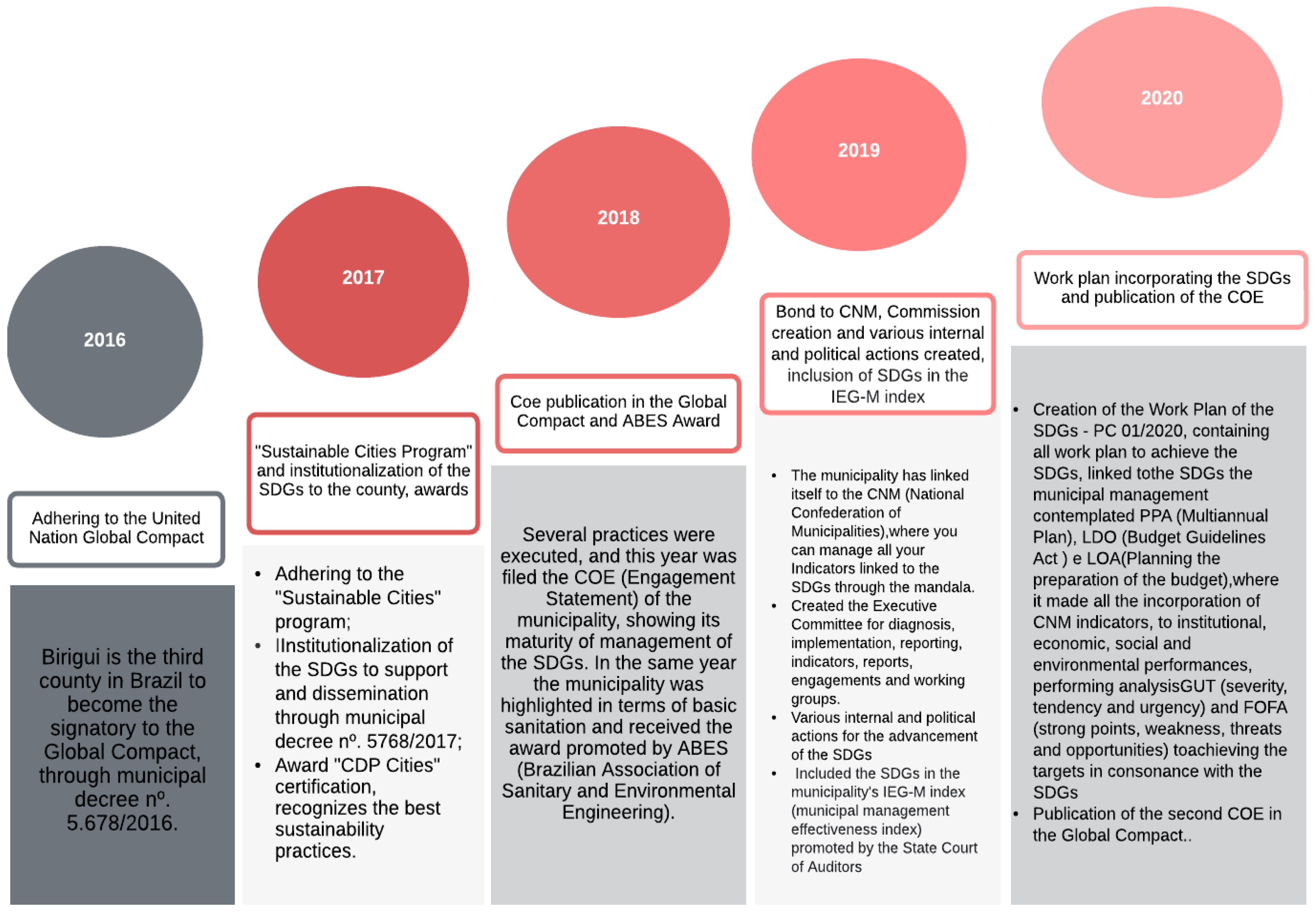 Sustainability 14 12746 g003