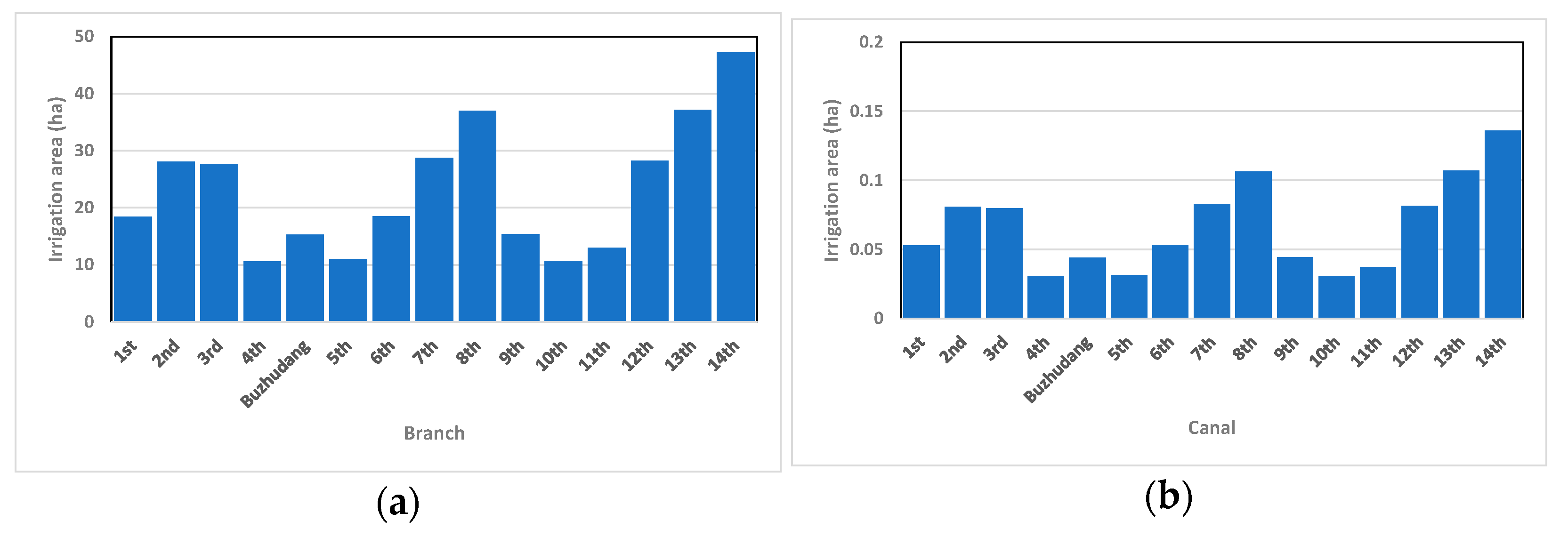 Sustainability 14 12747 g002