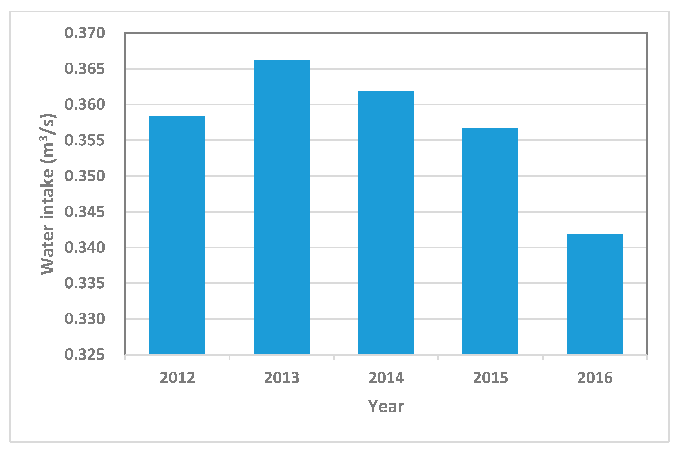 Sustainability 14 12747 g004