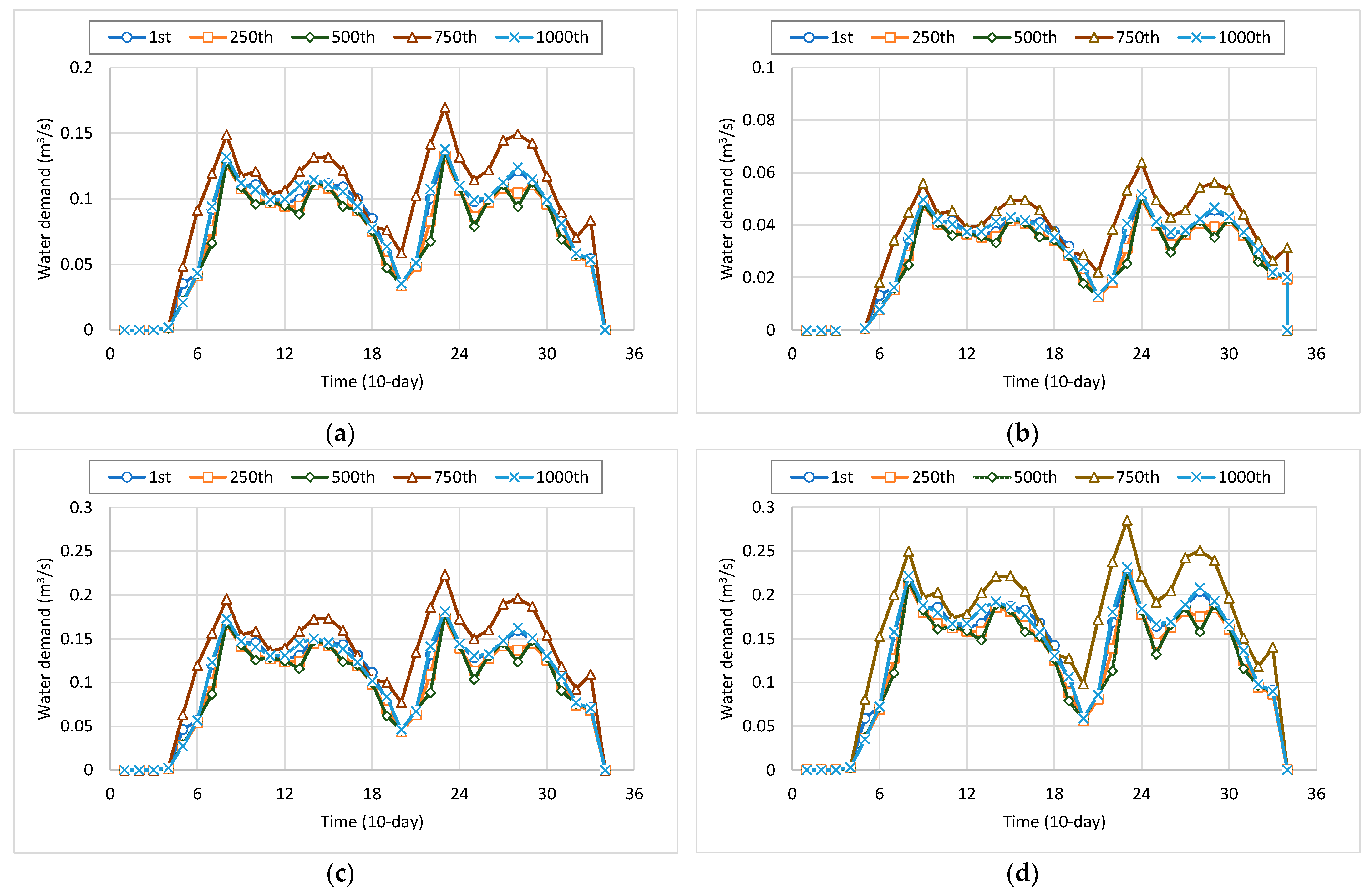Sustainability 14 12747 g009
