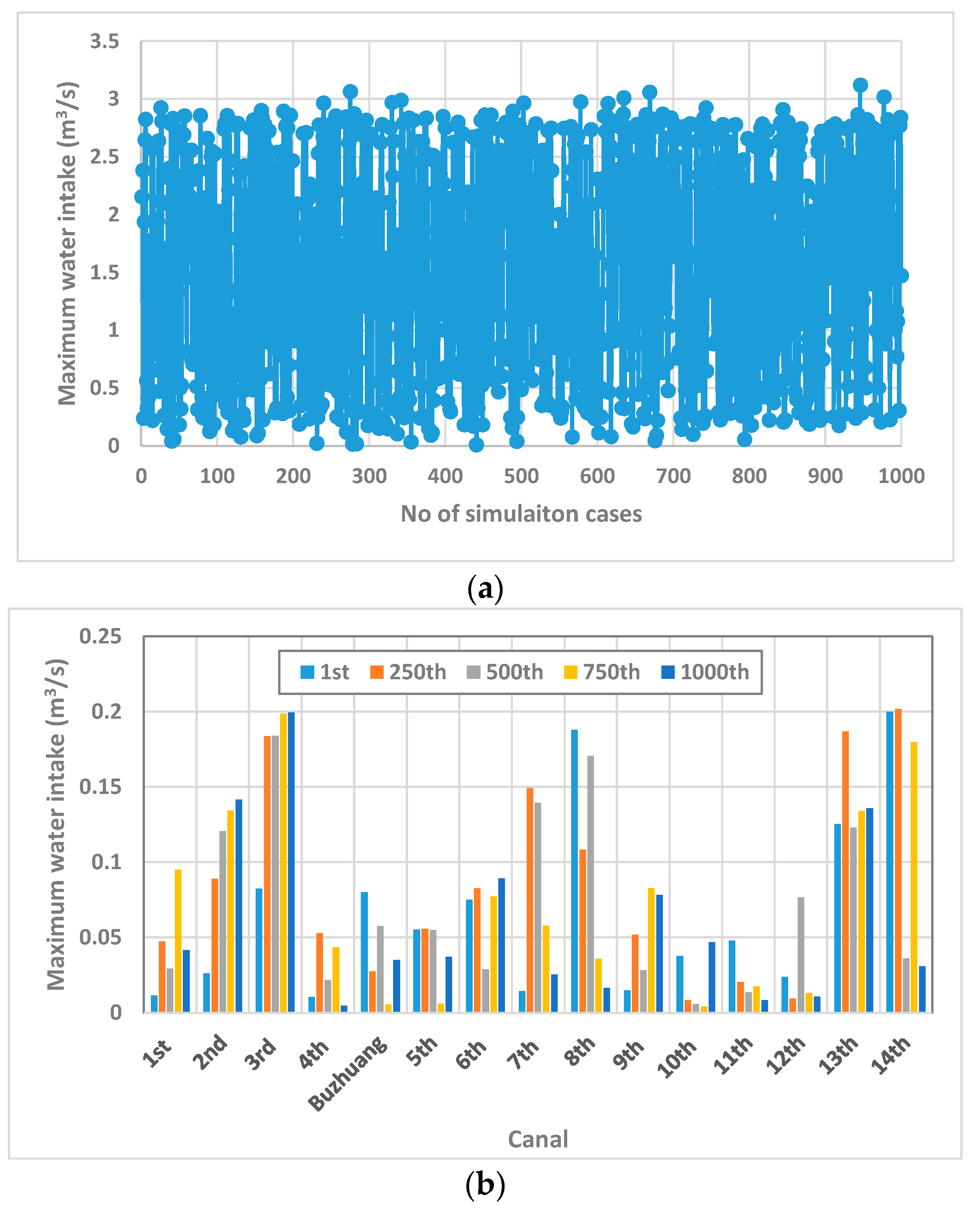 Sustainability 14 12747 g010