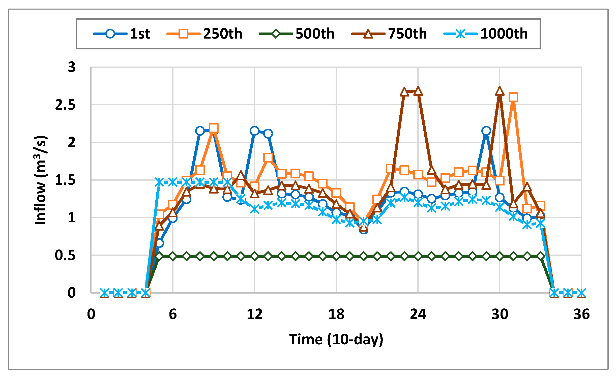 Sustainability 14 12747 g011